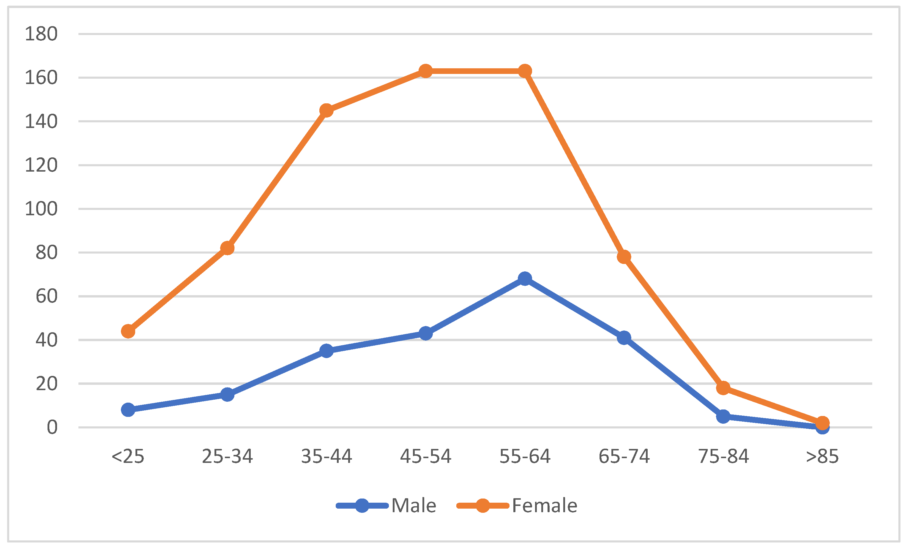 Jpm 14 00095 g001 Jpm 14 00095 g001