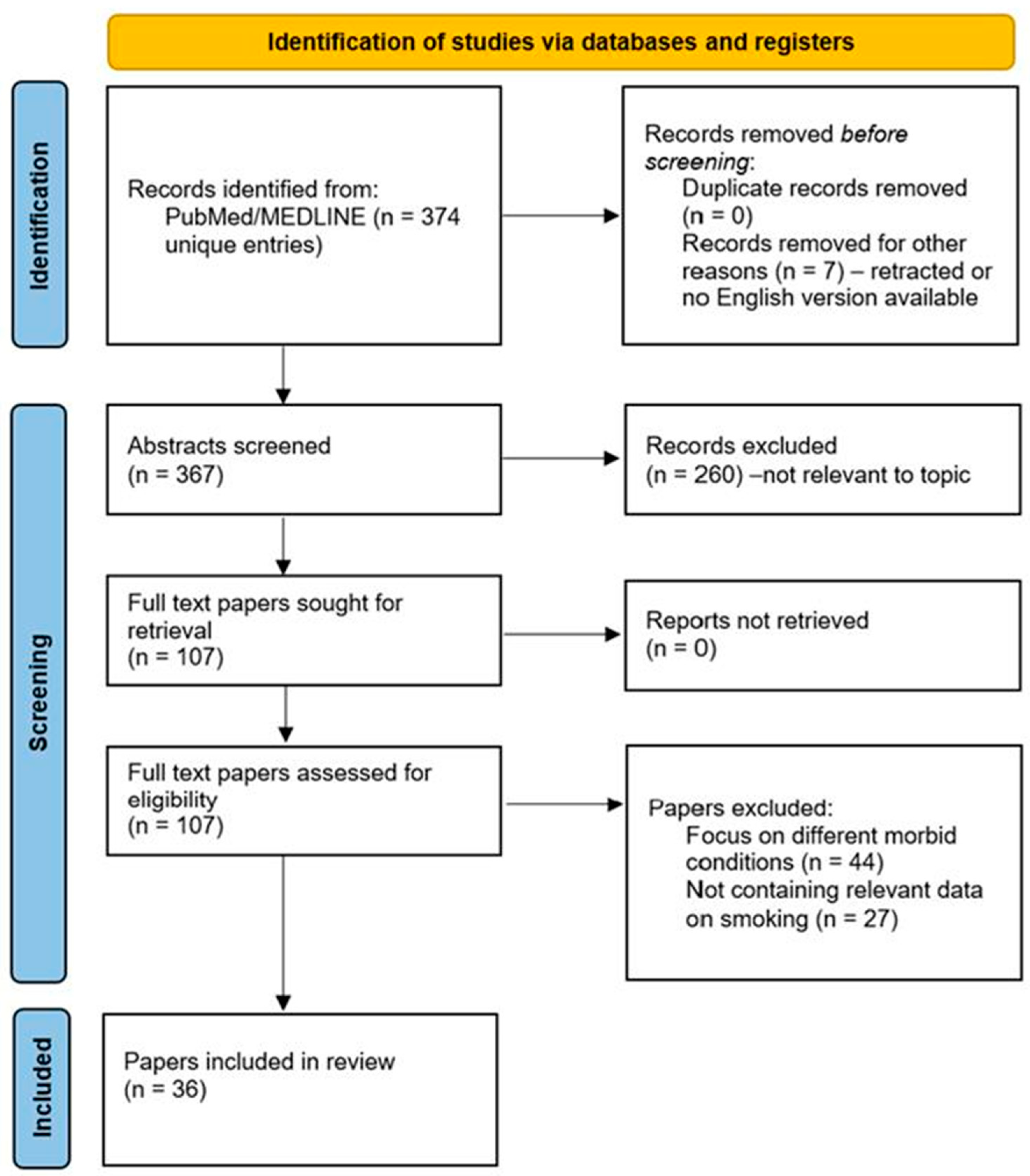Jpm 14 00097 g001 Jpm 14 00097 g001