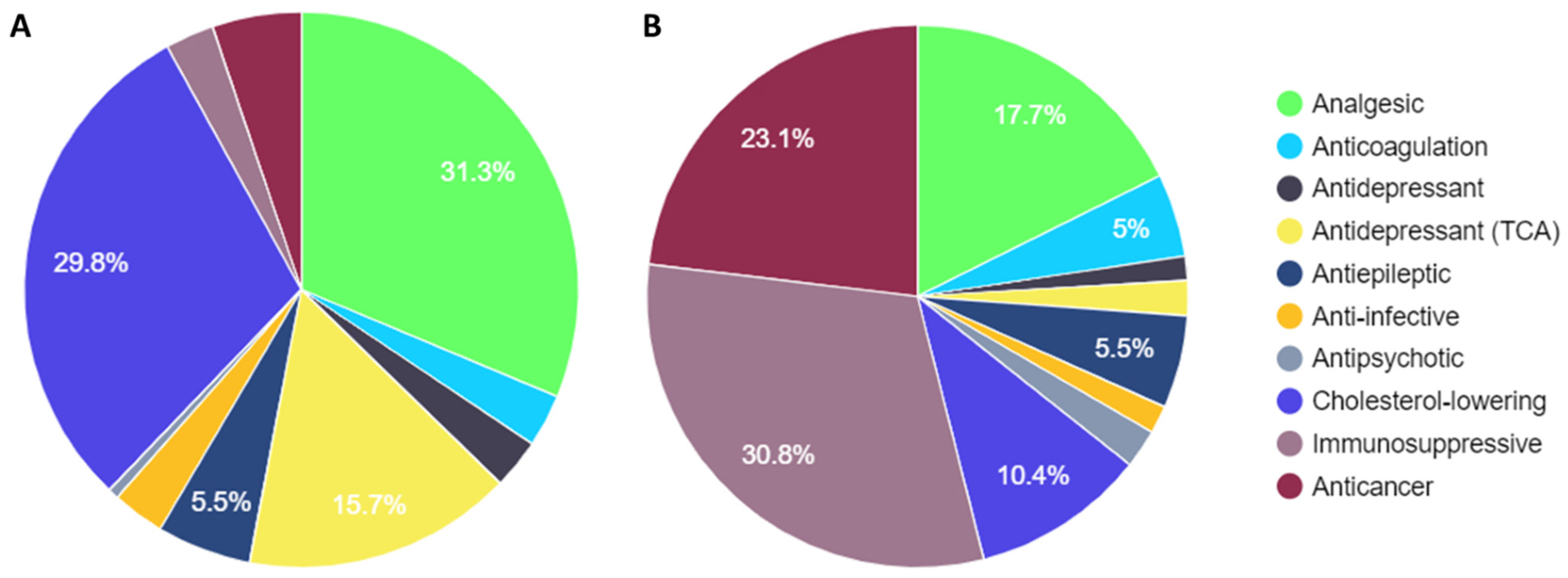 Jpm 14 00114 g001 Jpm 14 00114 g001