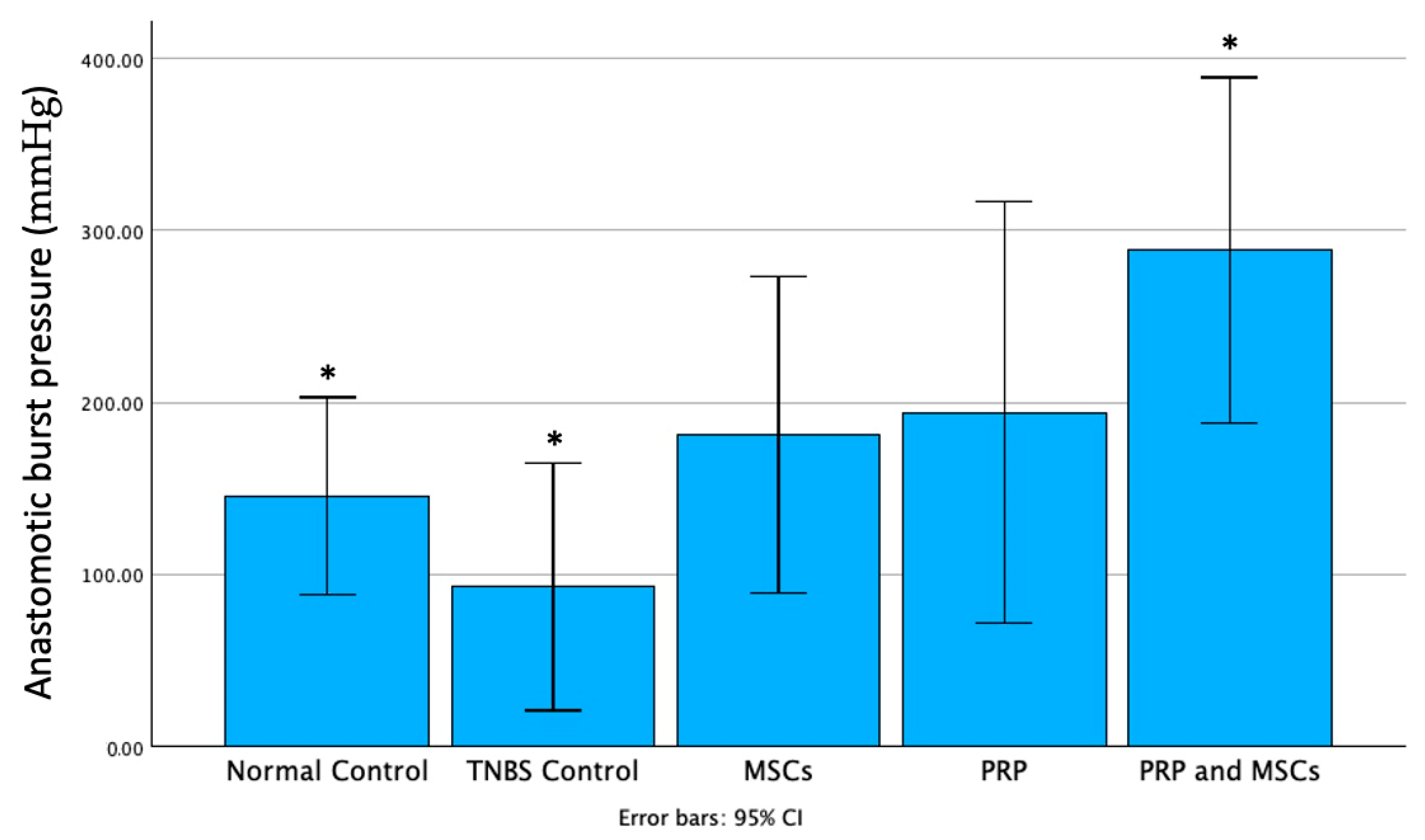 Jpm 14 00121 g005 Jpm 14 00121 g005