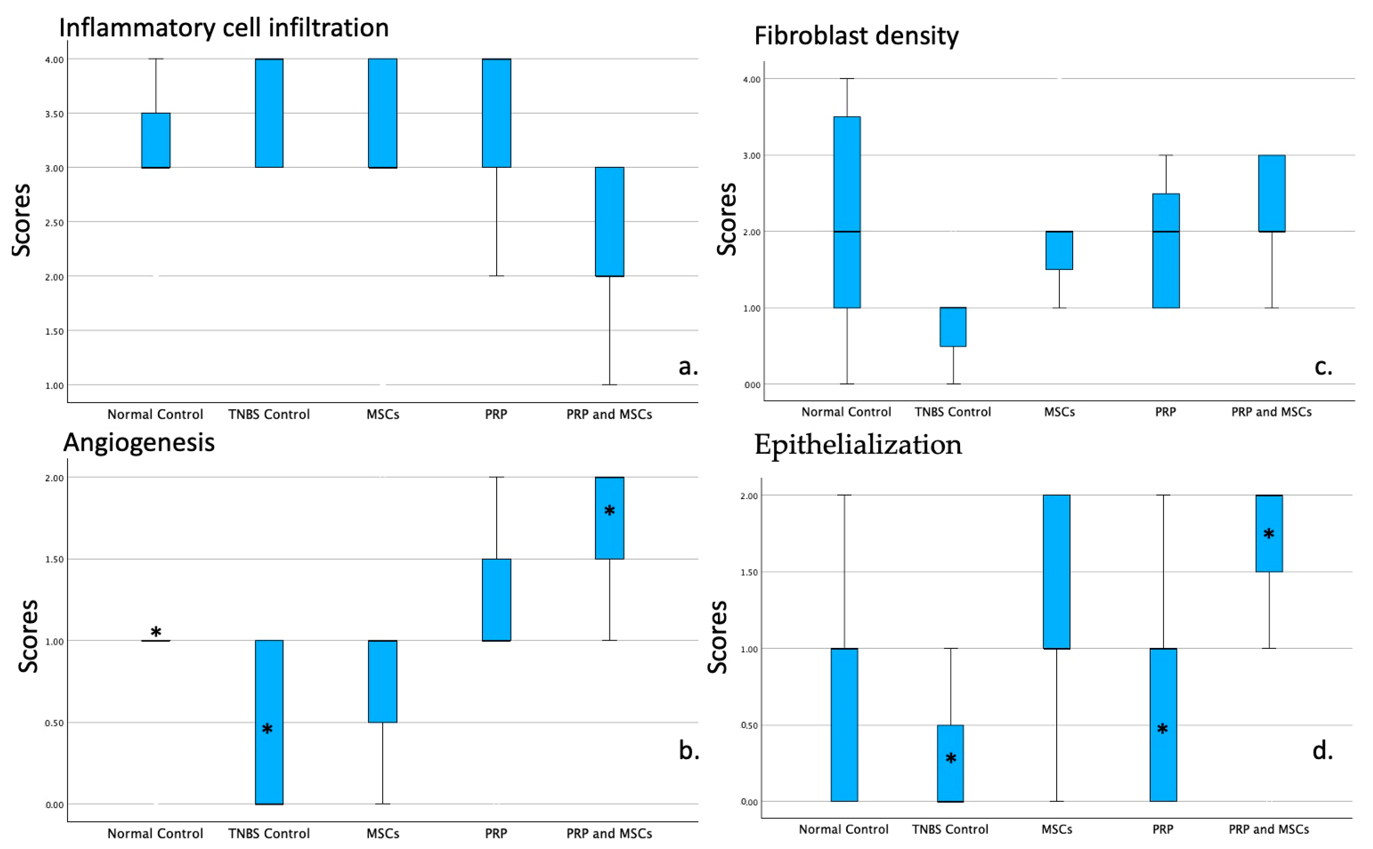Jpm 14 00121 g006 Jpm 14 00121 g006