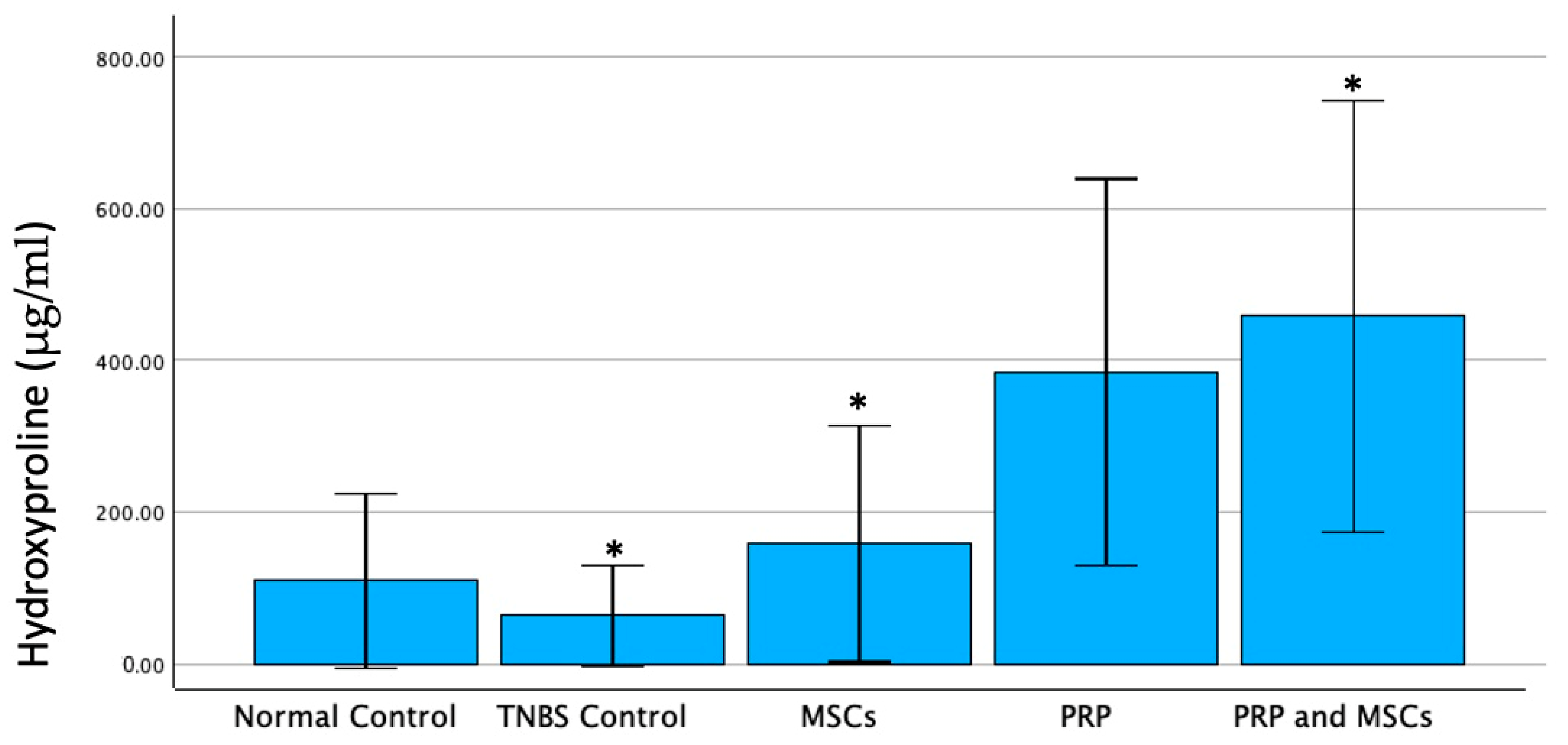 Jpm 14 00121 g008 Jpm 14 00121 g008