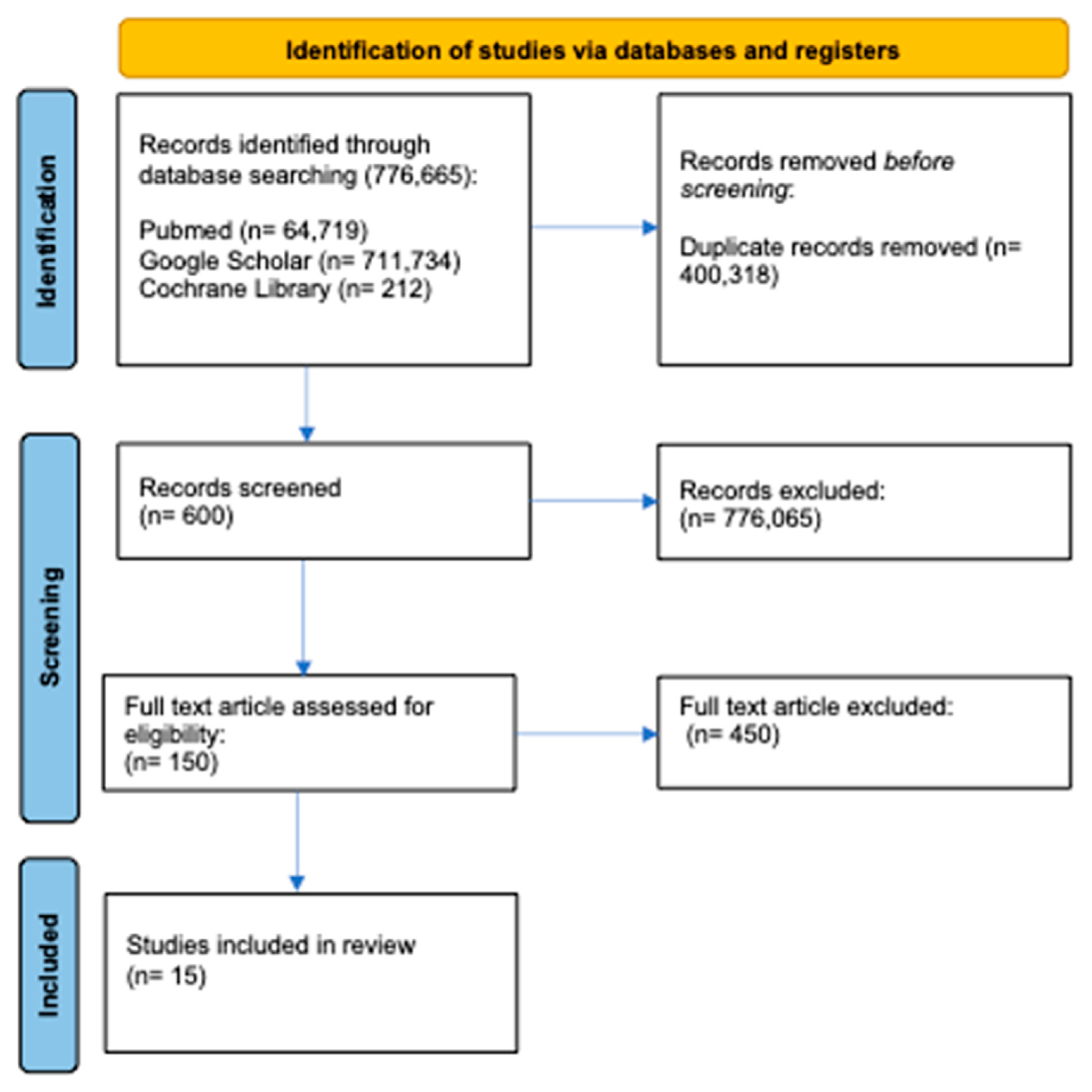 Jpm 14 00154 g002 Jpm 14 00154 g002