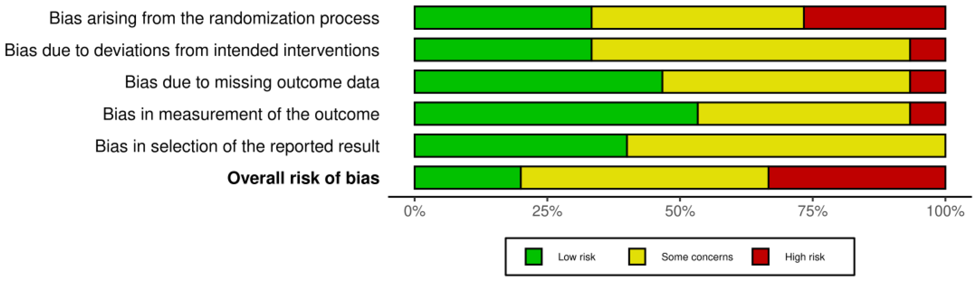 Jpm 14 00154 g003 Jpm 14 00154 g003