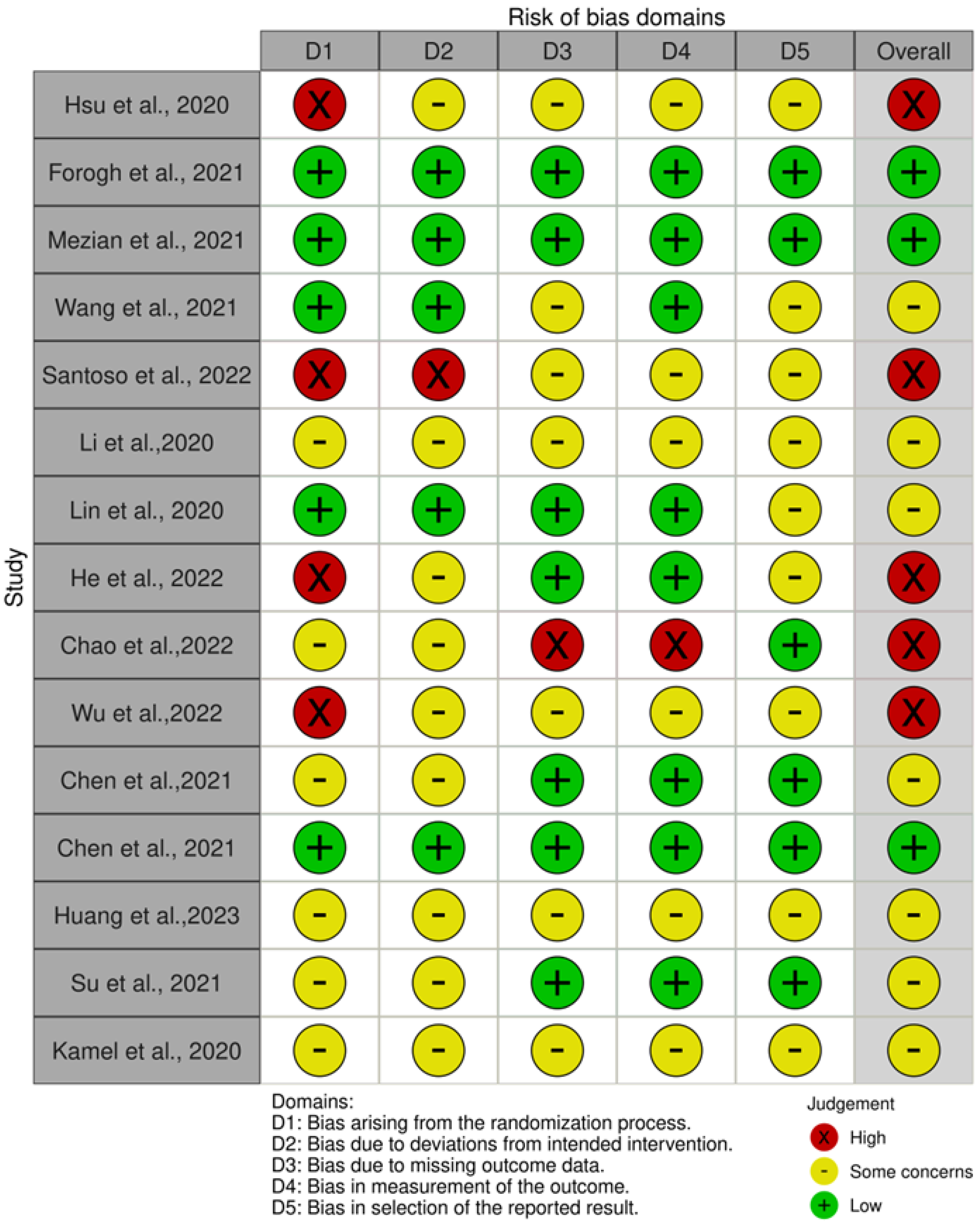 Jpm 14 00154 g004 Jpm 14 00154 g004