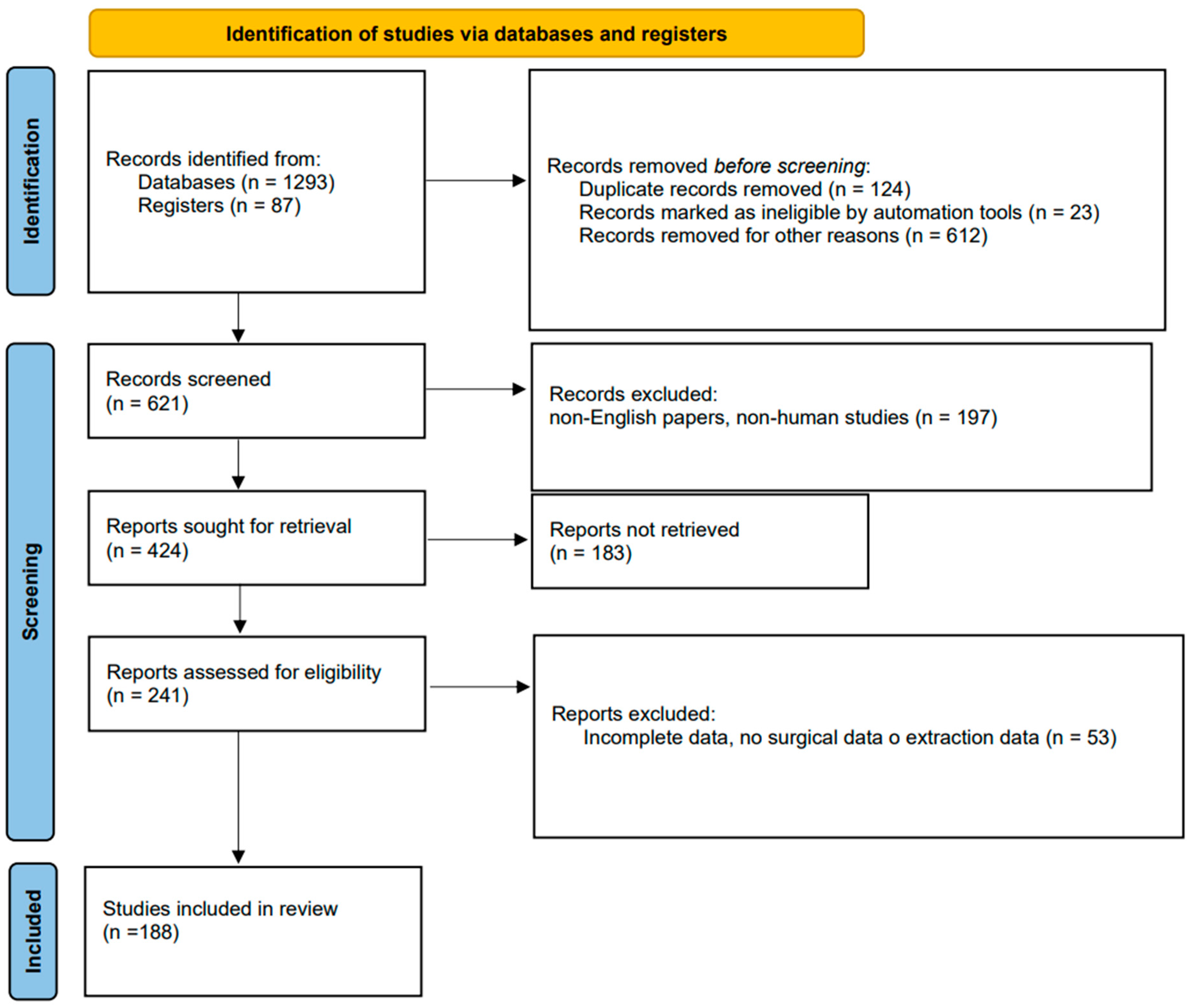 Jpm 14 00167 g001 Jpm 14 00167 g001