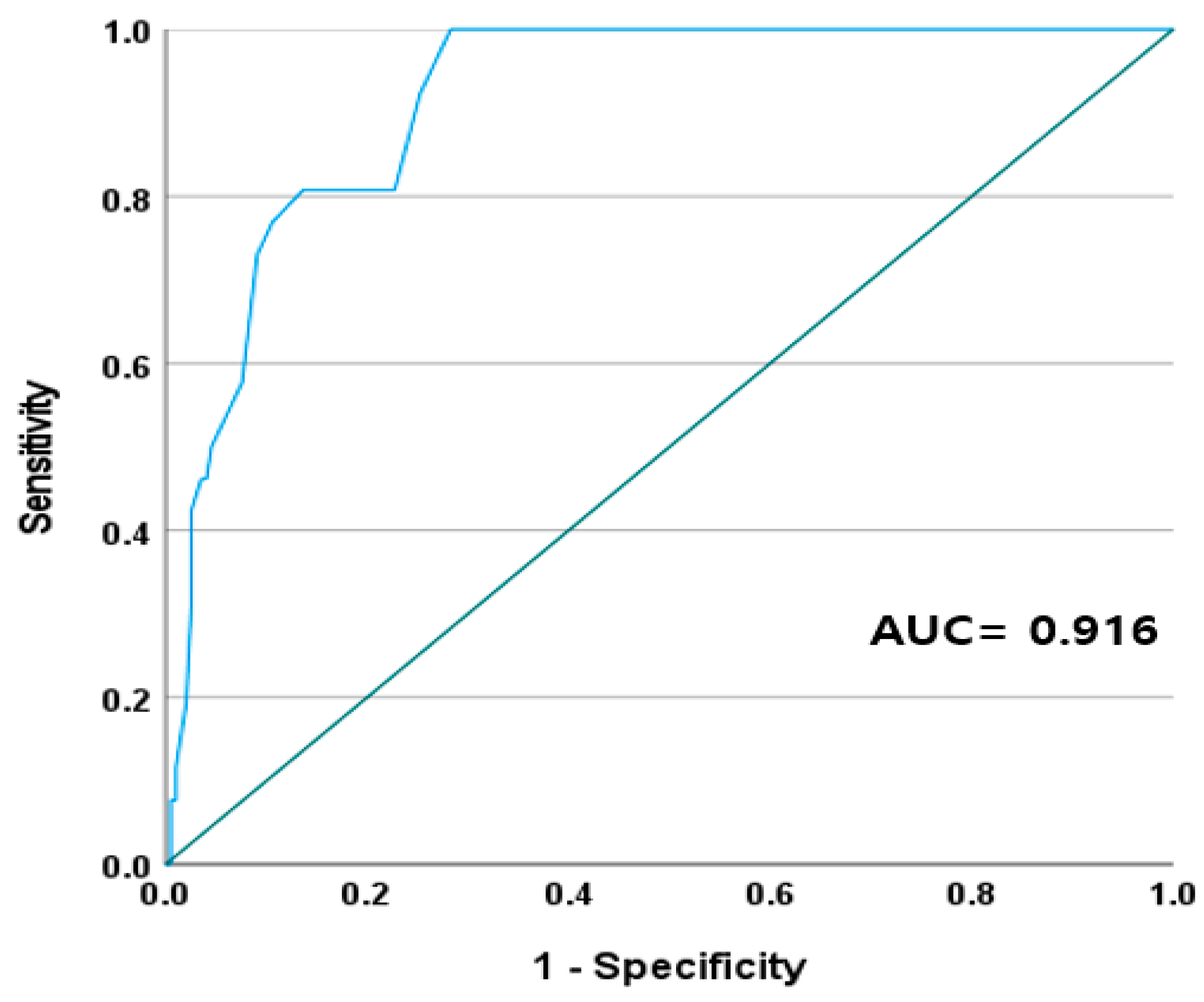 JPM Free FullText Correlation between Carboxyhemoglobin Levels