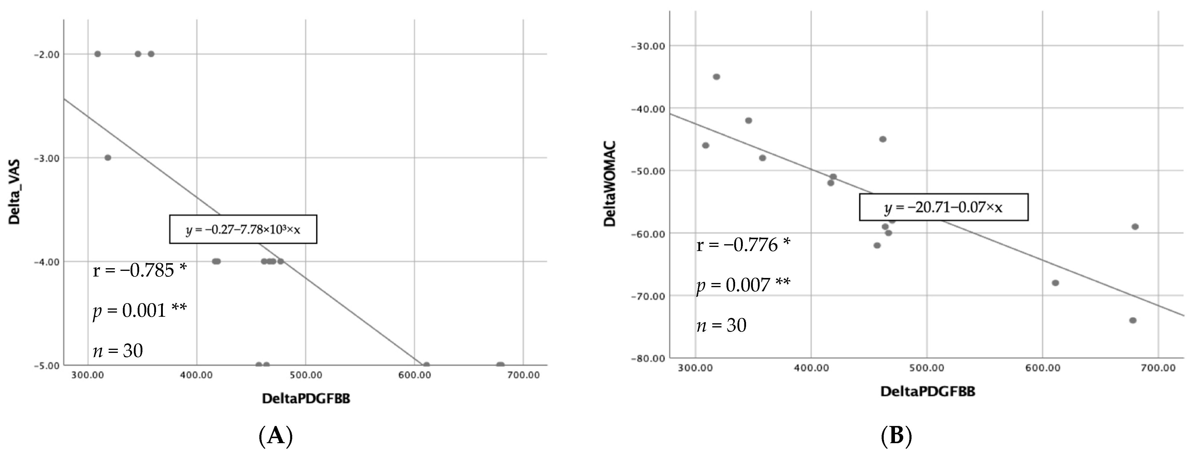 Jpm 14 00183 g004 Jpm 14 00183 g004