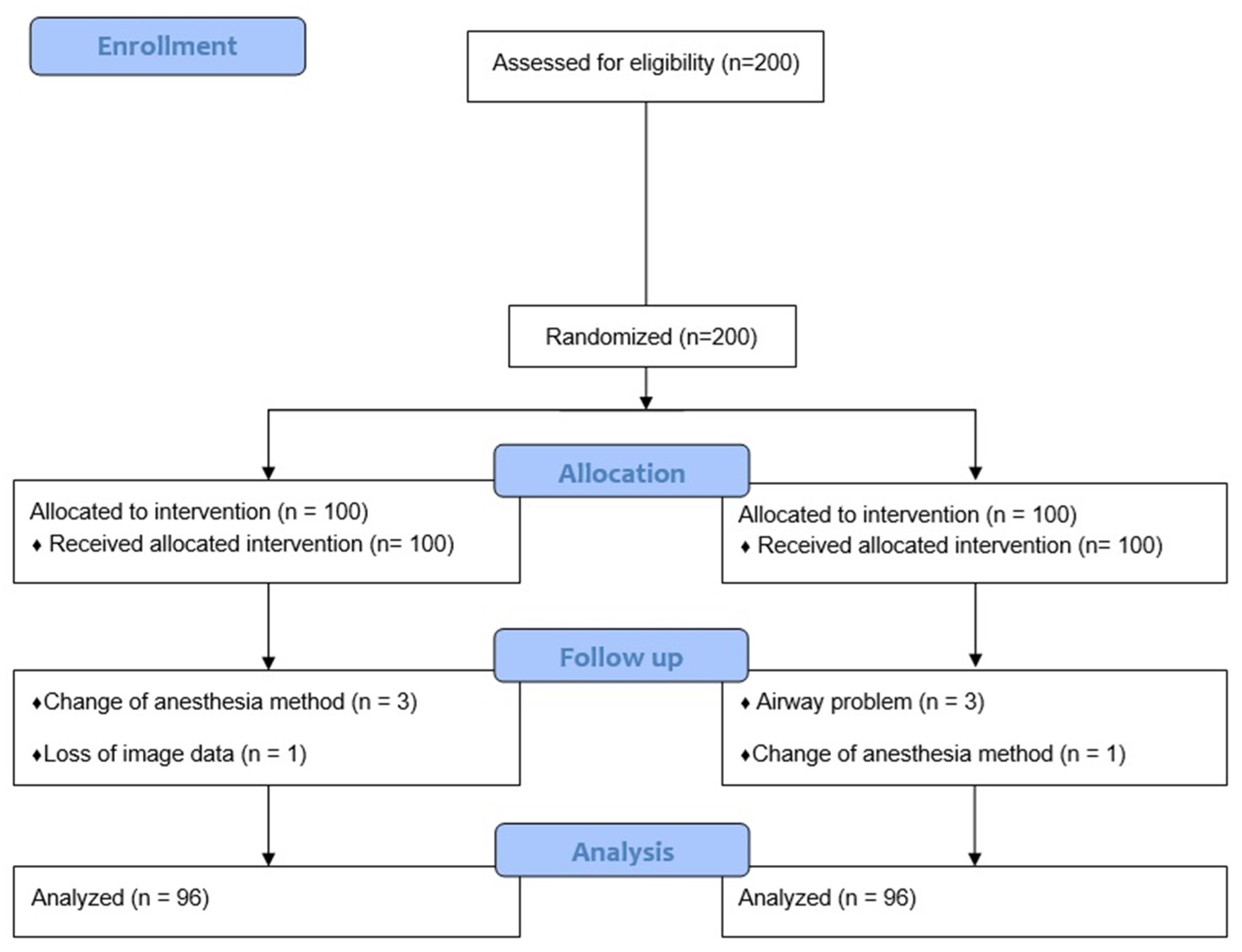 Jpm 14 00209 g003 Jpm 14 00209 g003