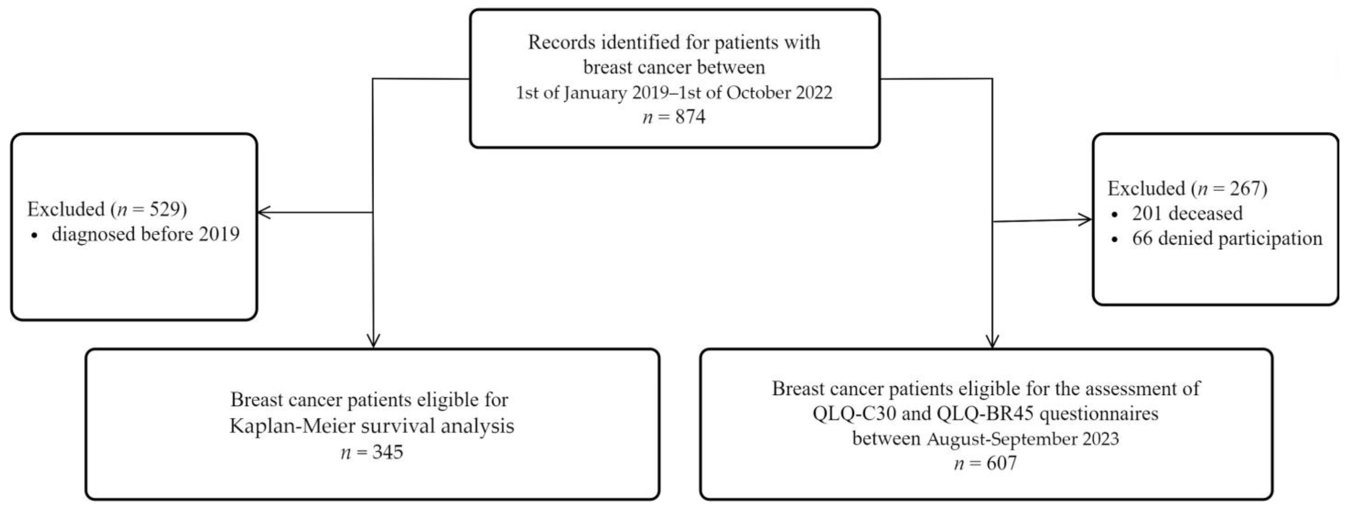 Jpm 14 00214 g001 Jpm 14 00214 g001