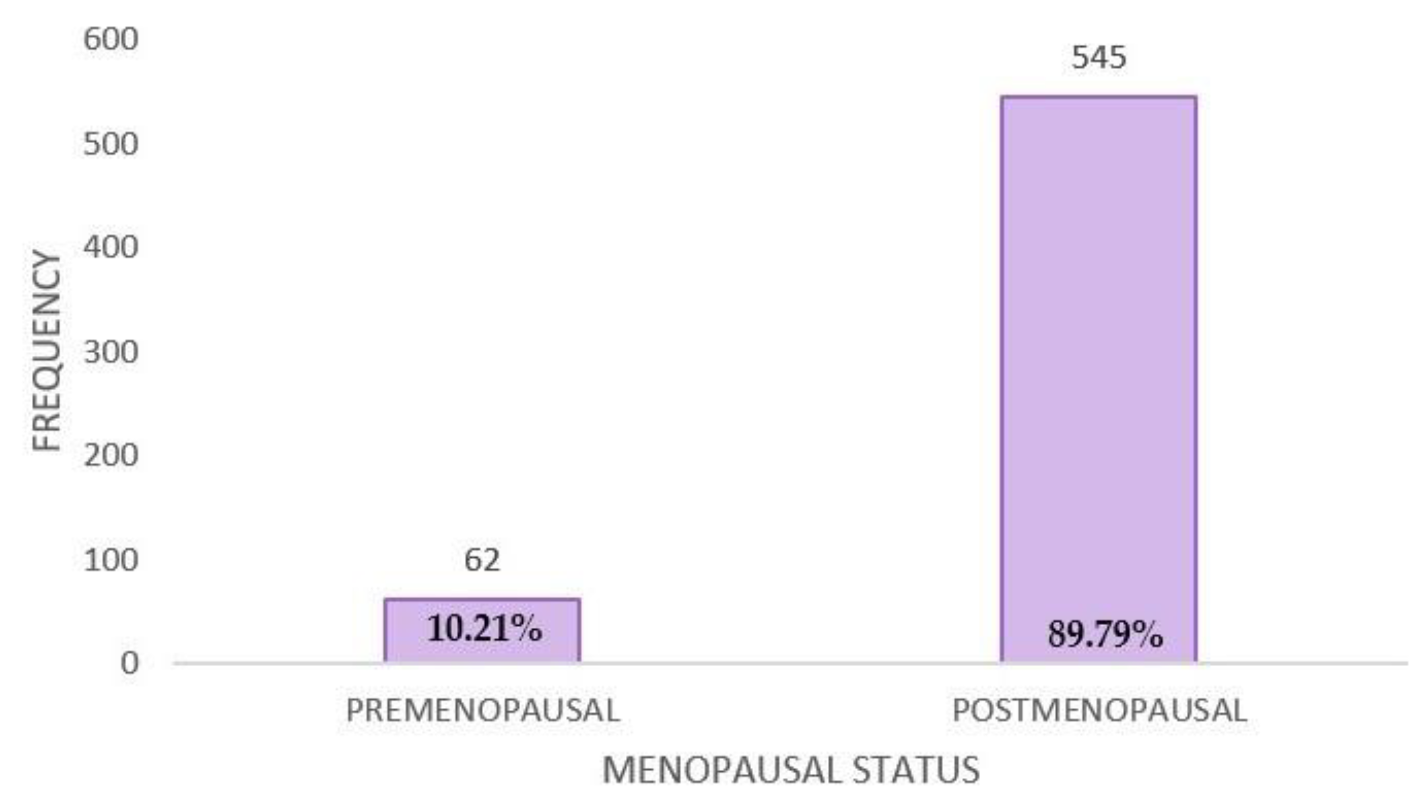 Jpm 14 00214 g0a3 Jpm 14 00214 g0a3