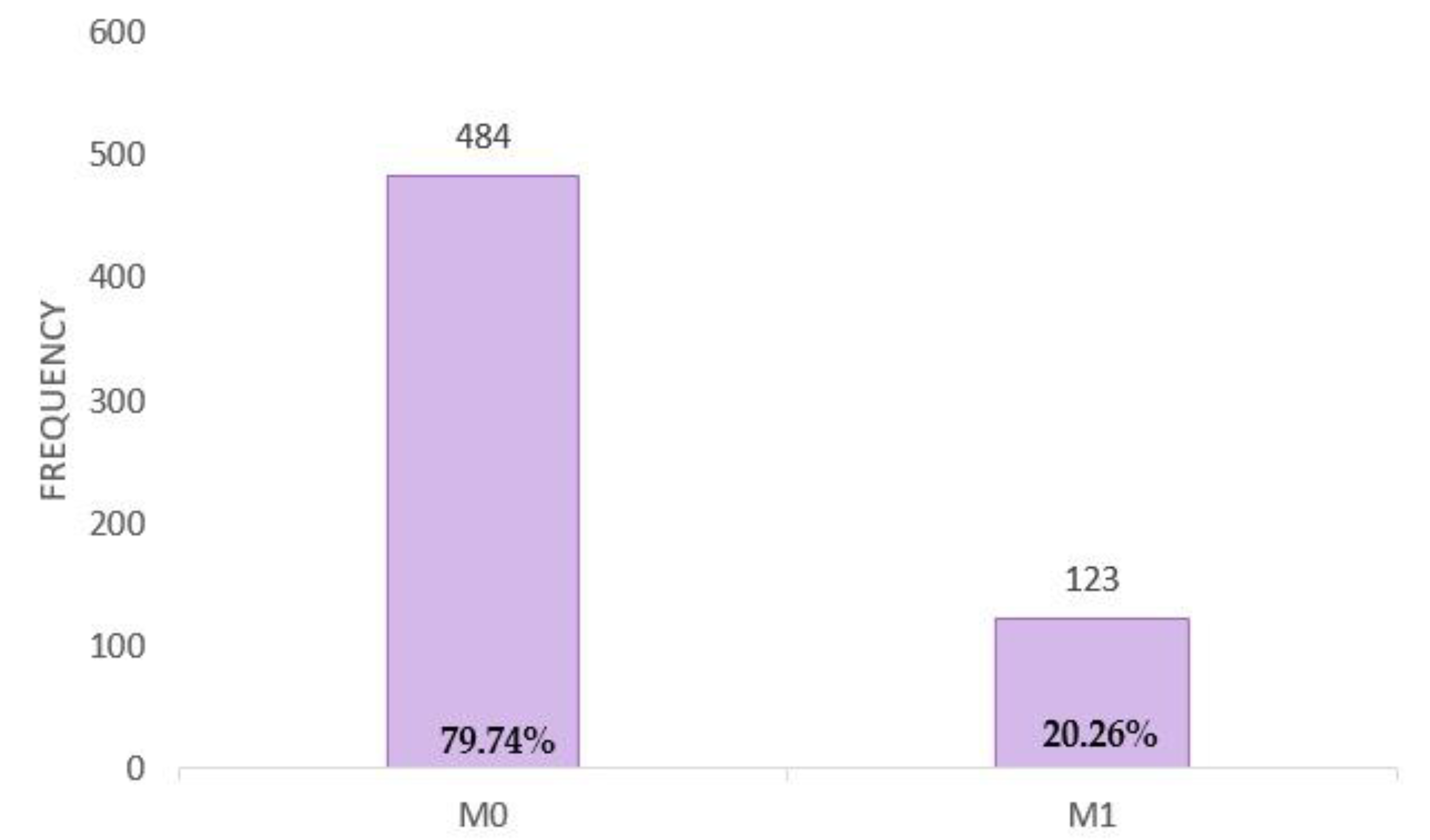 Jpm 14 00214 g0a6 Jpm 14 00214 g0a6