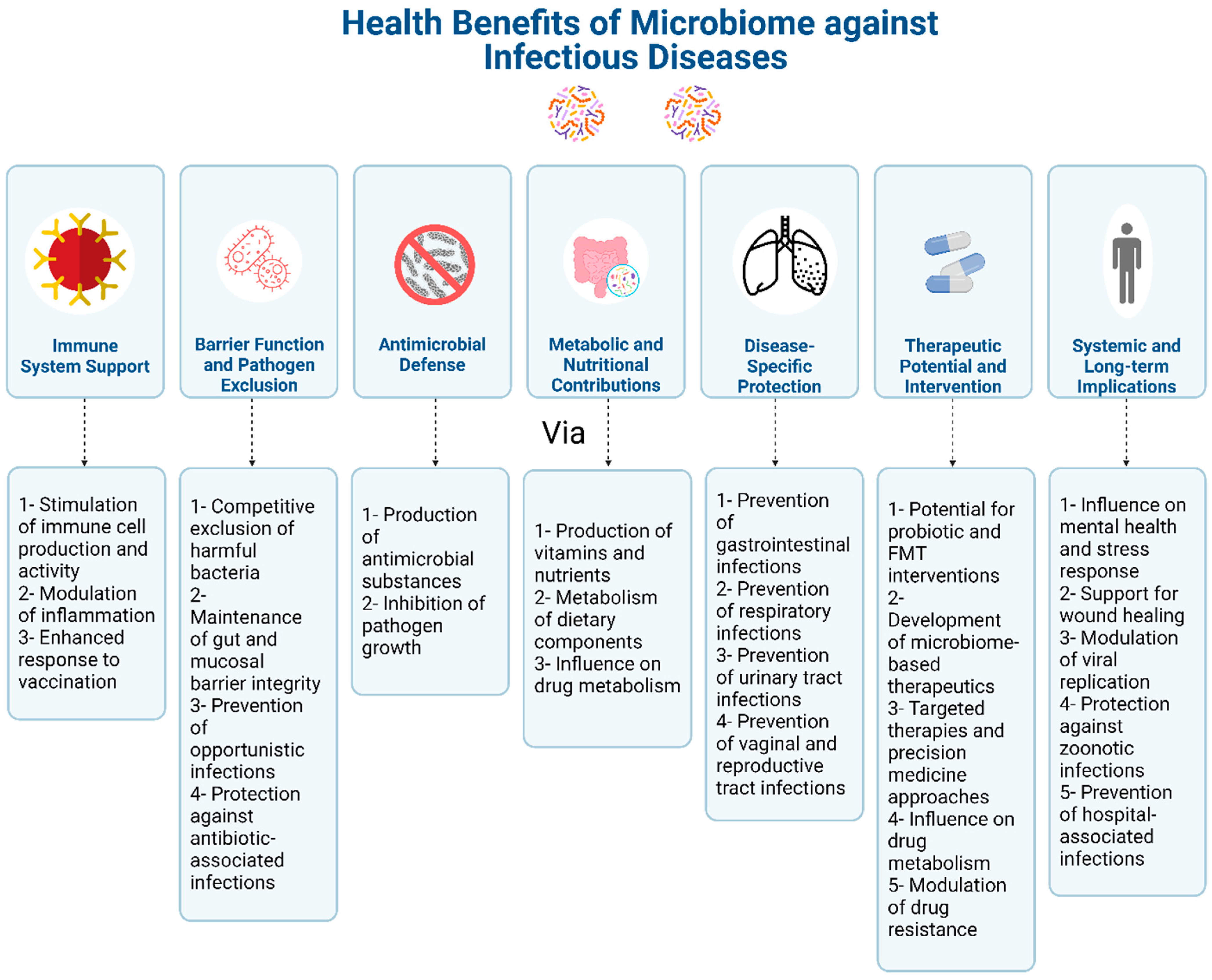 Jpm 14 00217 g002 Jpm 14 00217 g002