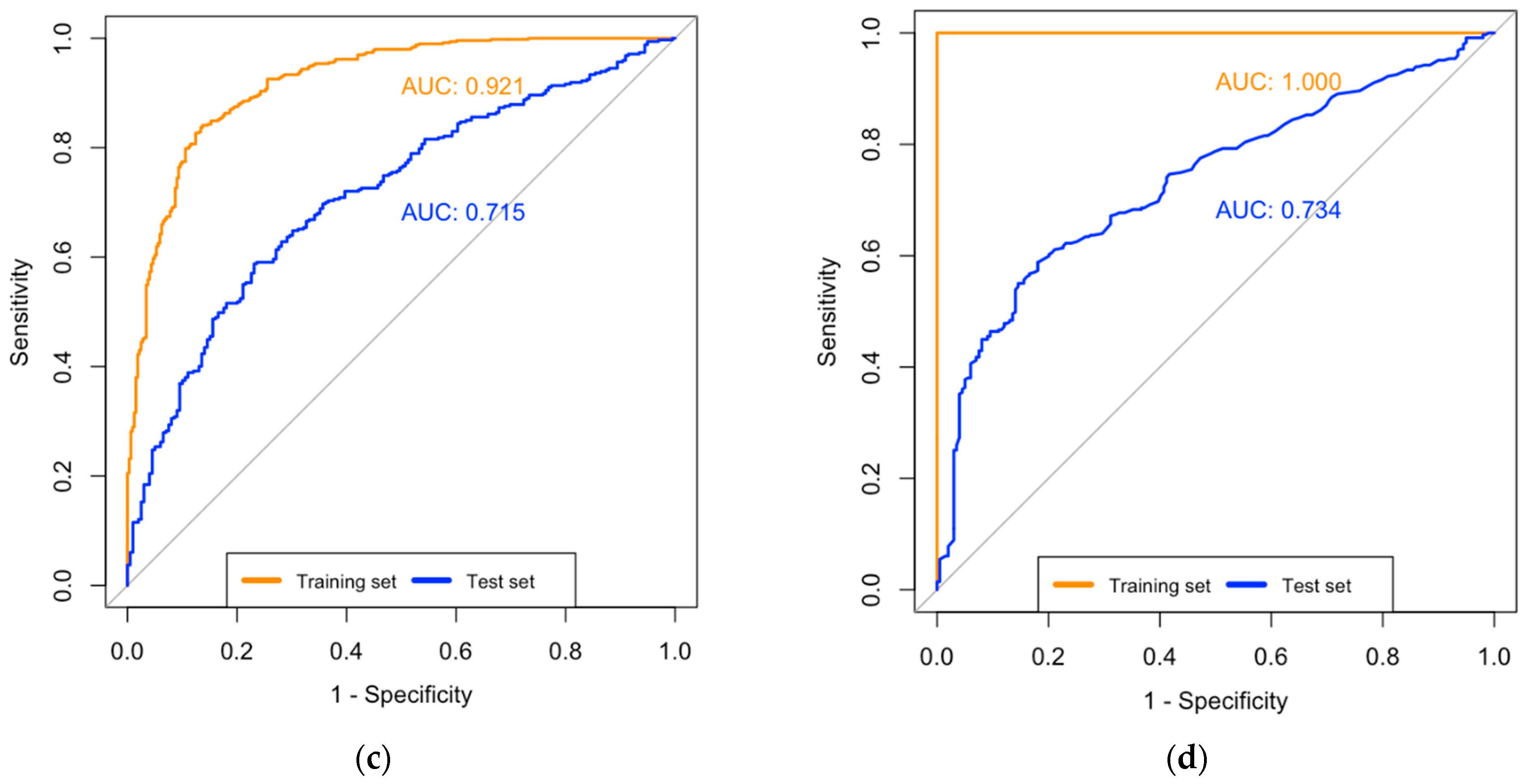 Jpm 14 00246 g001b Jpm 14 00246 g001b