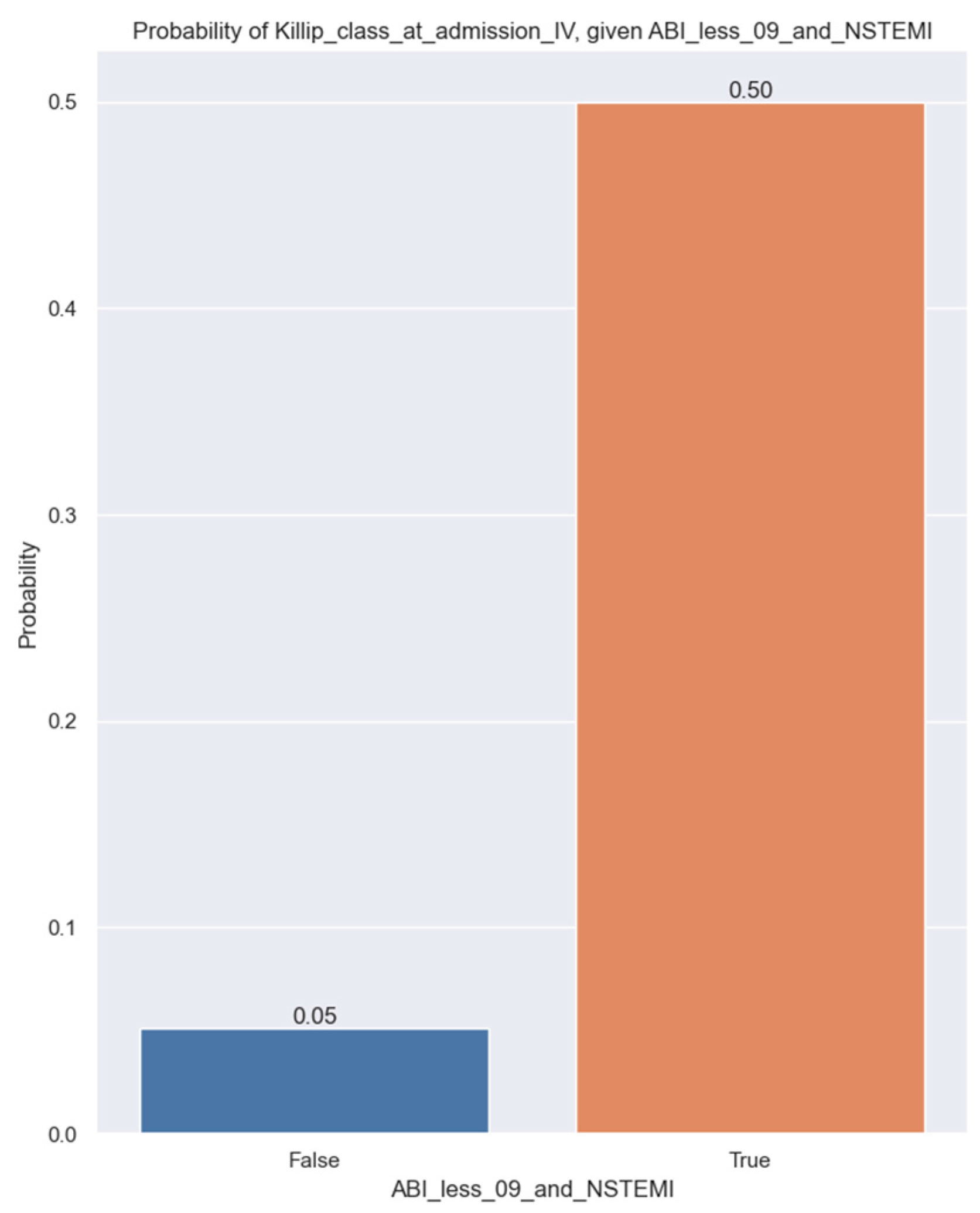 JPM | Free Full-Text | Peripheral Arterial Disease in the Context of ...