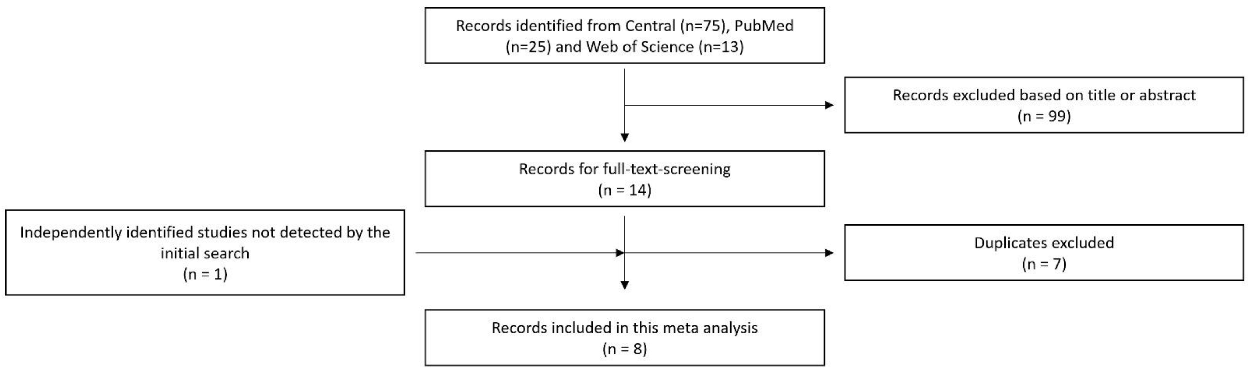 JPM Free FullText Electrocauterization versus Ligation of