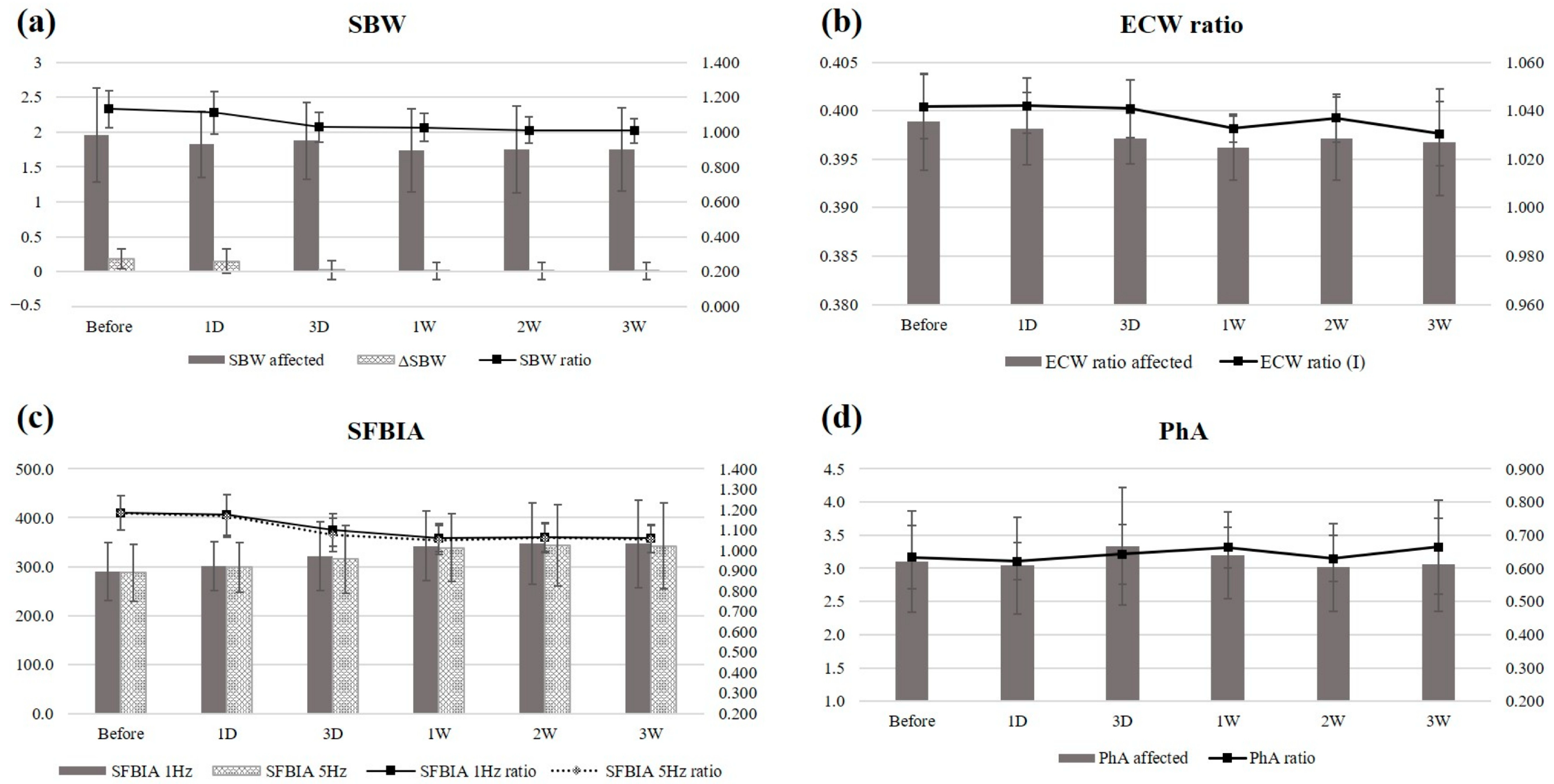 Jpm 14 00258 g002 Jpm 14 00258 g002