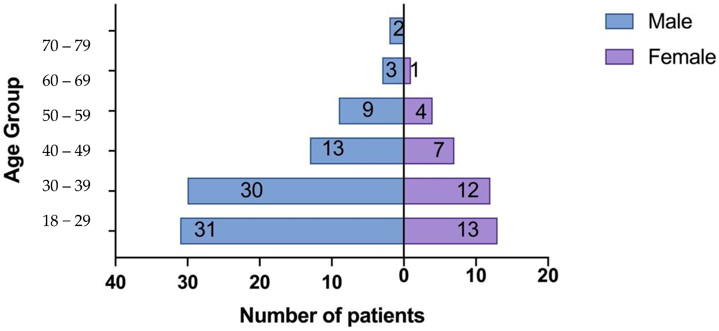 Jpm 14 00269 g001 Jpm 14 00269 g001
