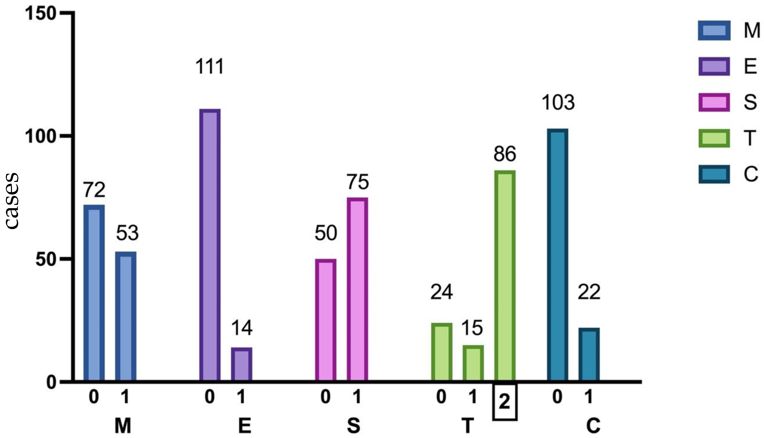 Jpm 14 00269 g002 Jpm 14 00269 g002