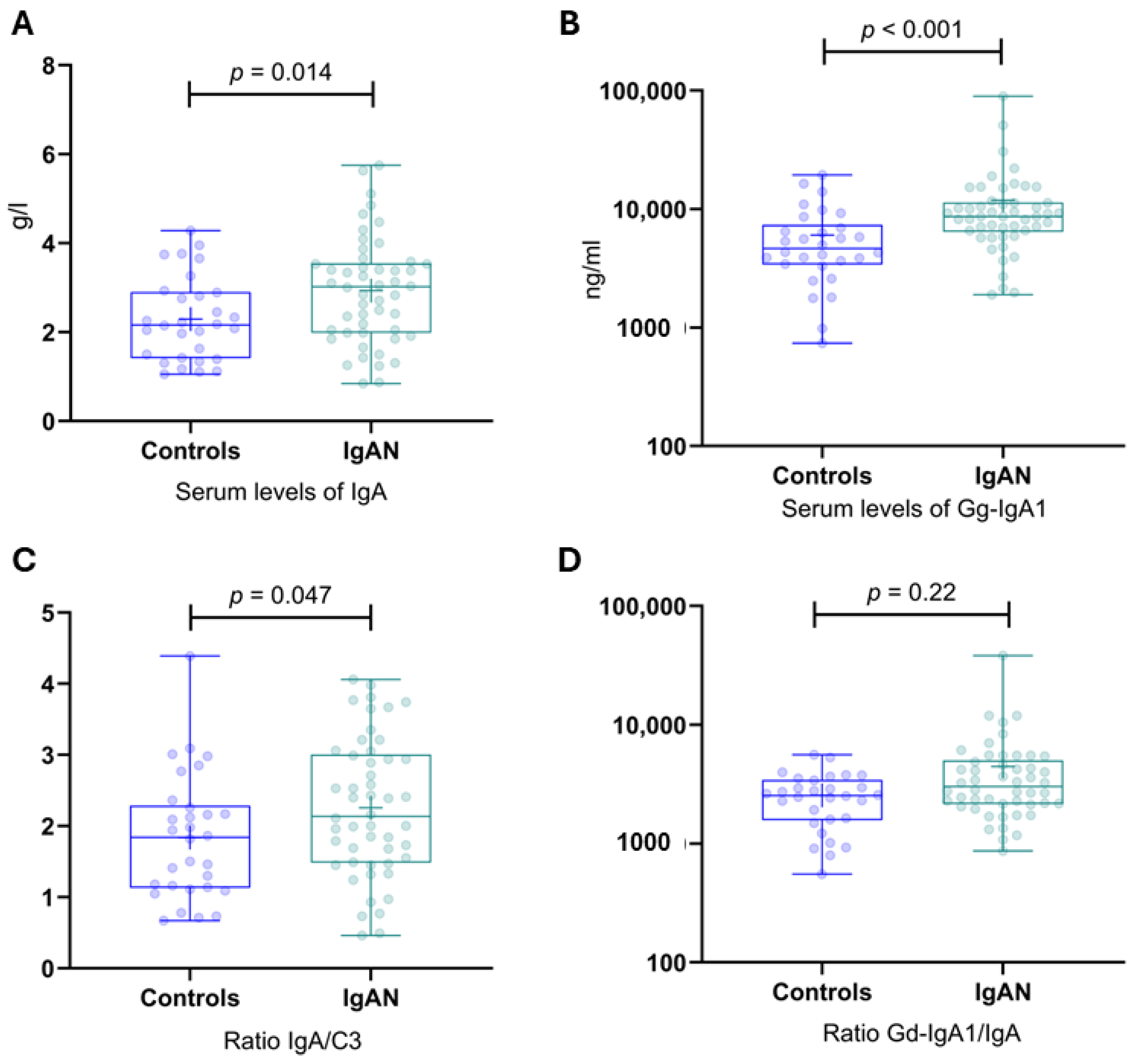 Jpm 14 00269 g003 Jpm 14 00269 g003