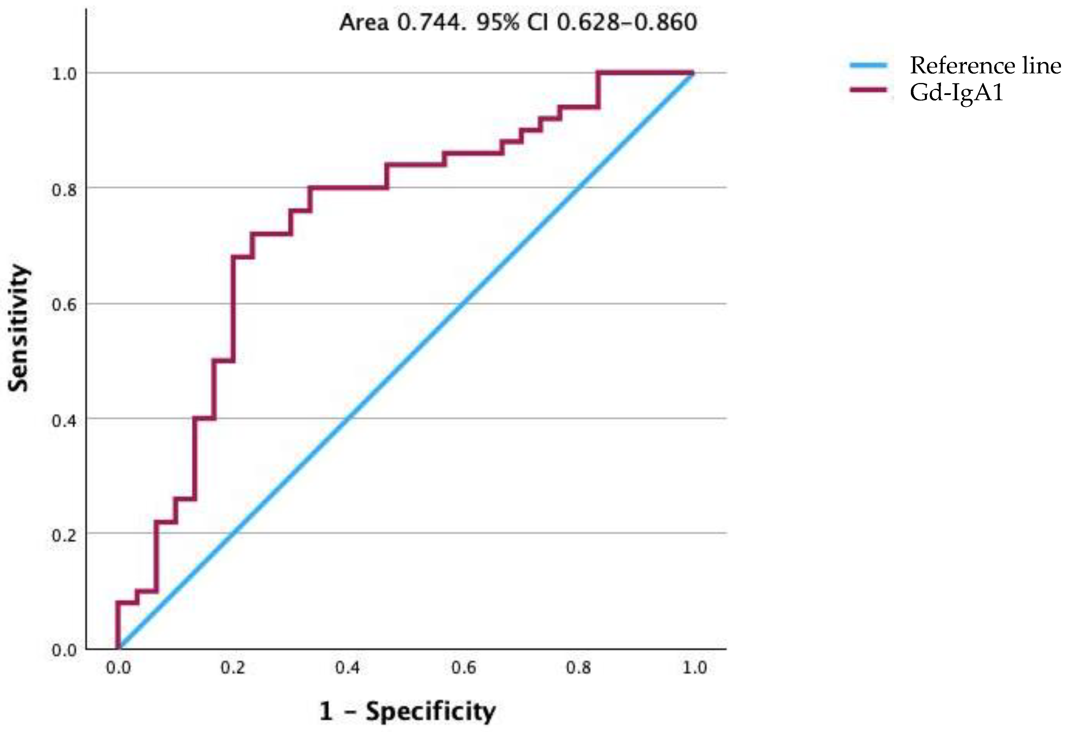 Jpm 14 00269 g005 Jpm 14 00269 g005