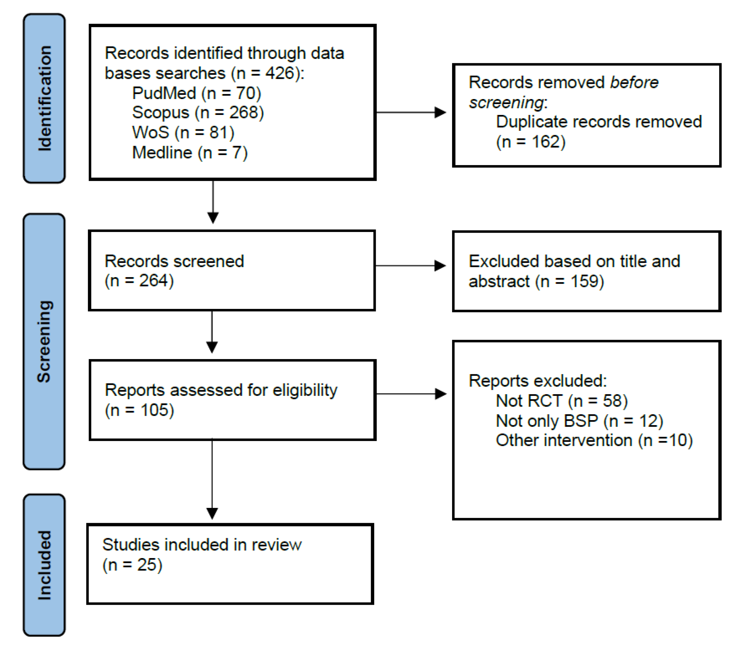 Jpm 14 00272 g001 Jpm 14 00272 g001