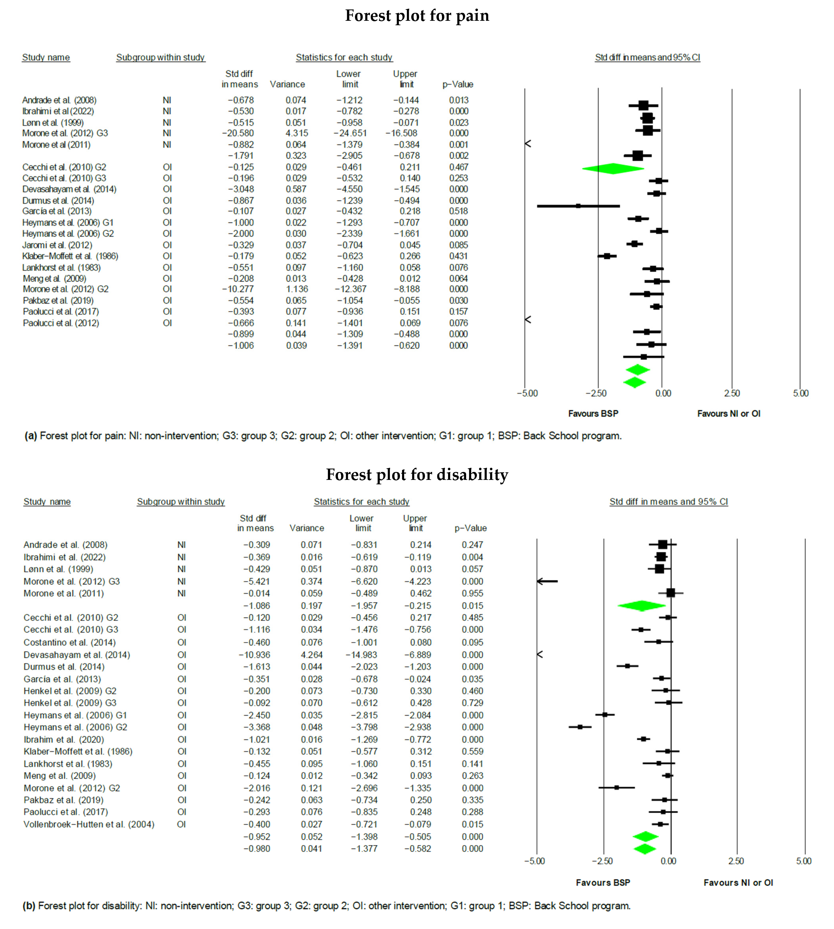Jpm 14 00272 g003 Jpm 14 00272 g003