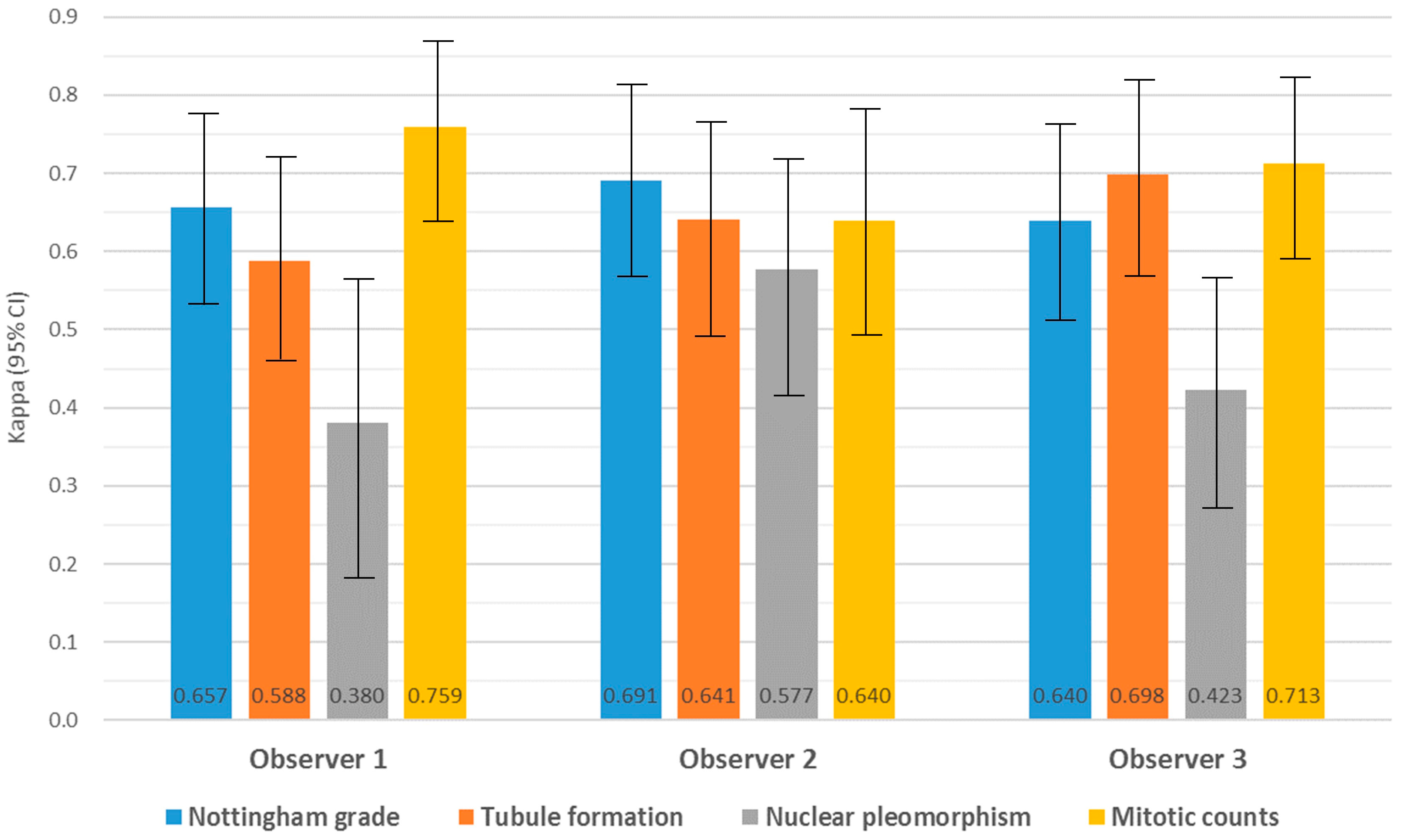 Jpm 14 00312 g004 Jpm 14 00312 g004