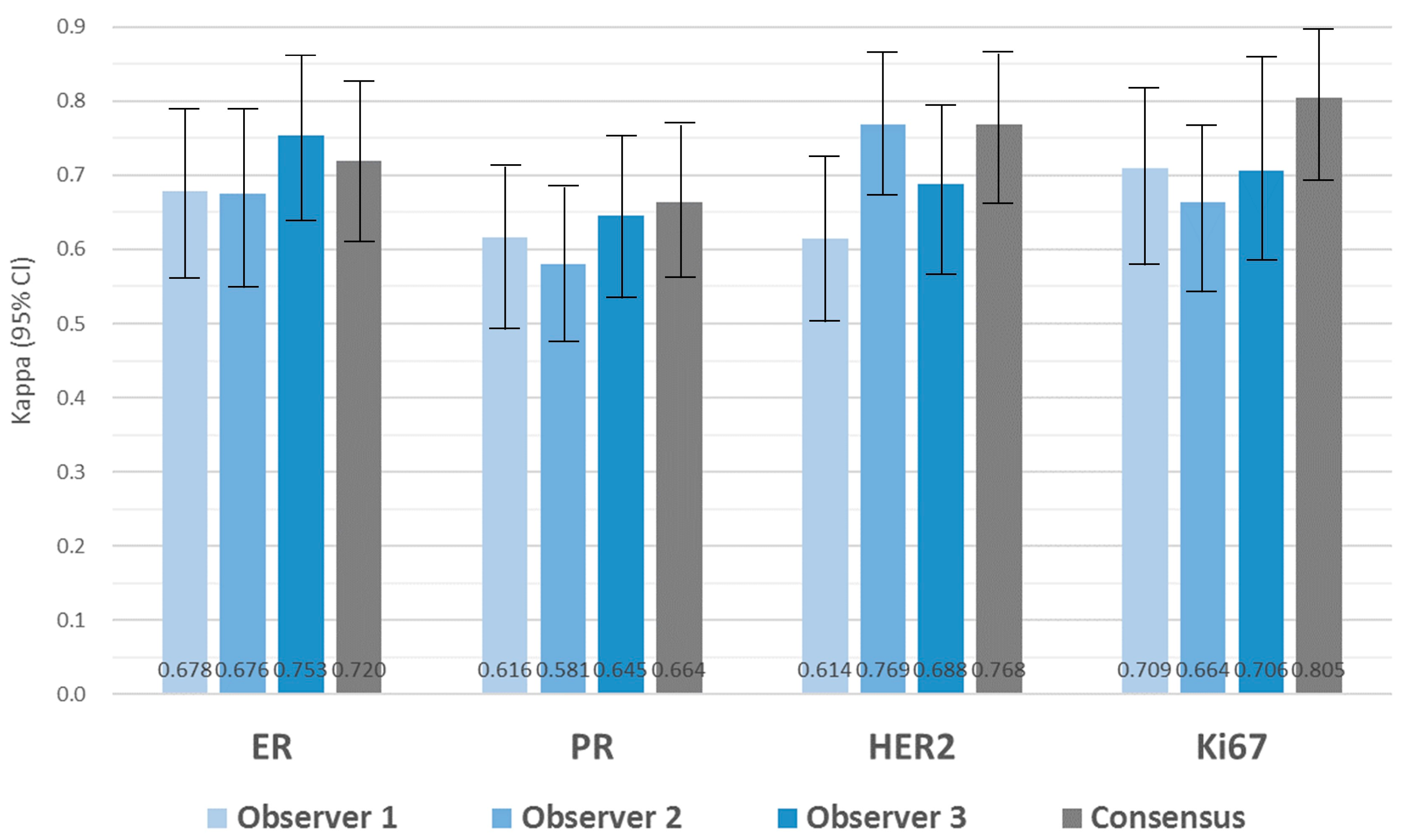 Jpm 14 00312 g006 Jpm 14 00312 g006