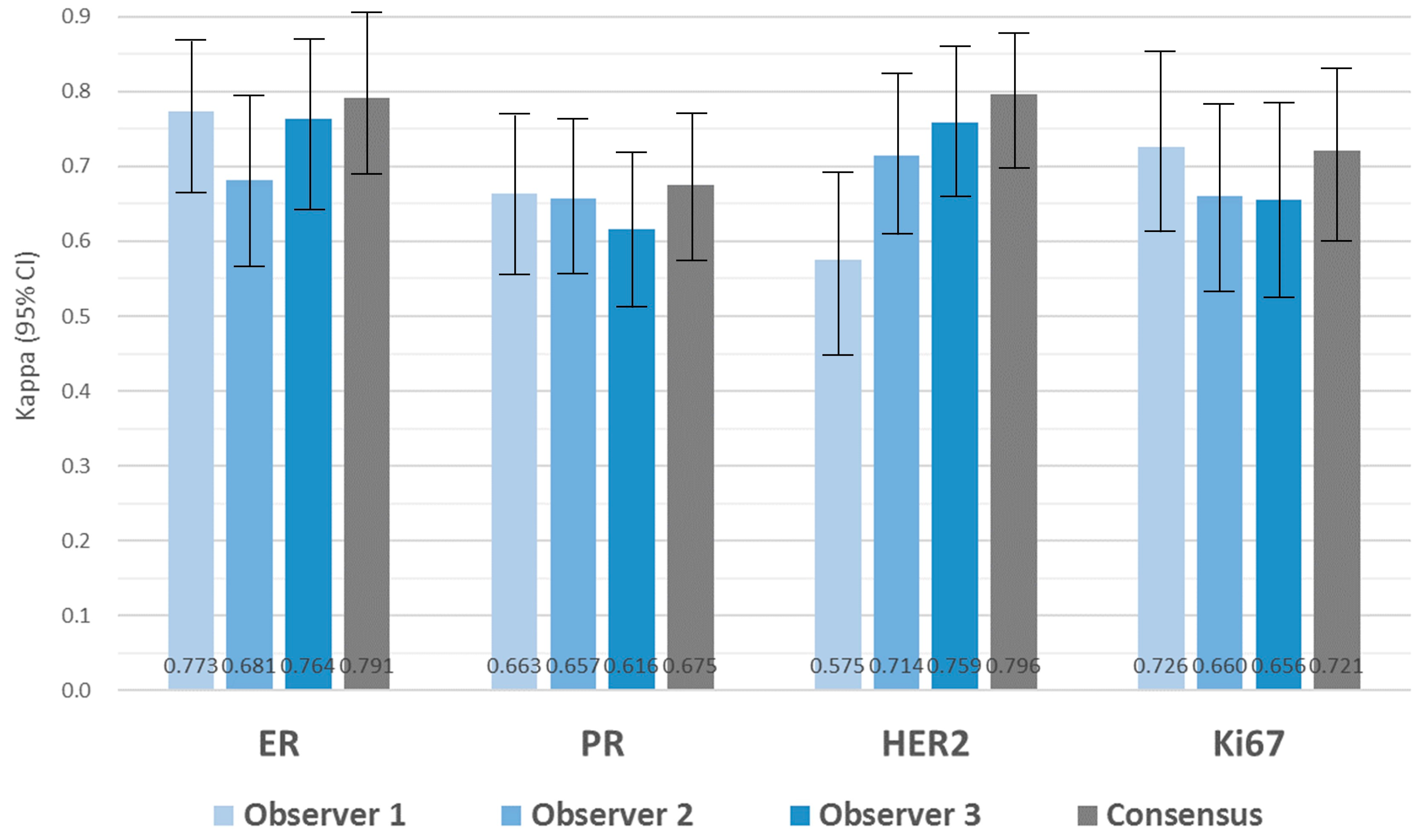 Jpm 14 00312 g007 Jpm 14 00312 g007