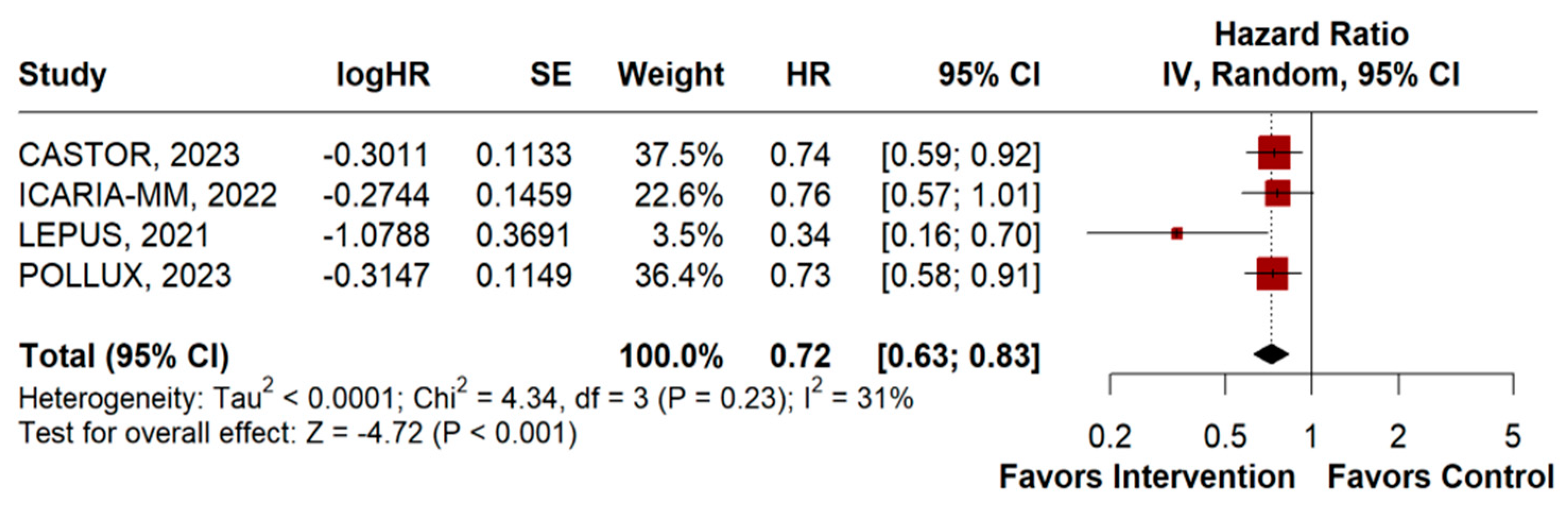 Jpm 14 00360 g003 Jpm 14 00360 g003
