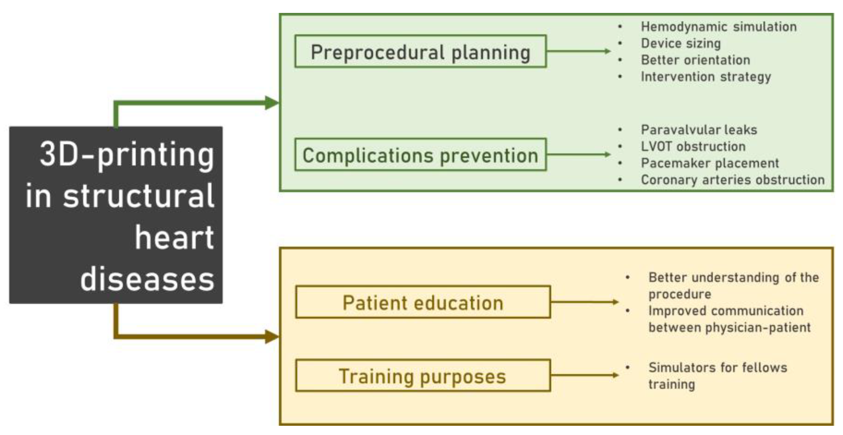 Jpm 14 00375 g001 Jpm 14 00375 g001