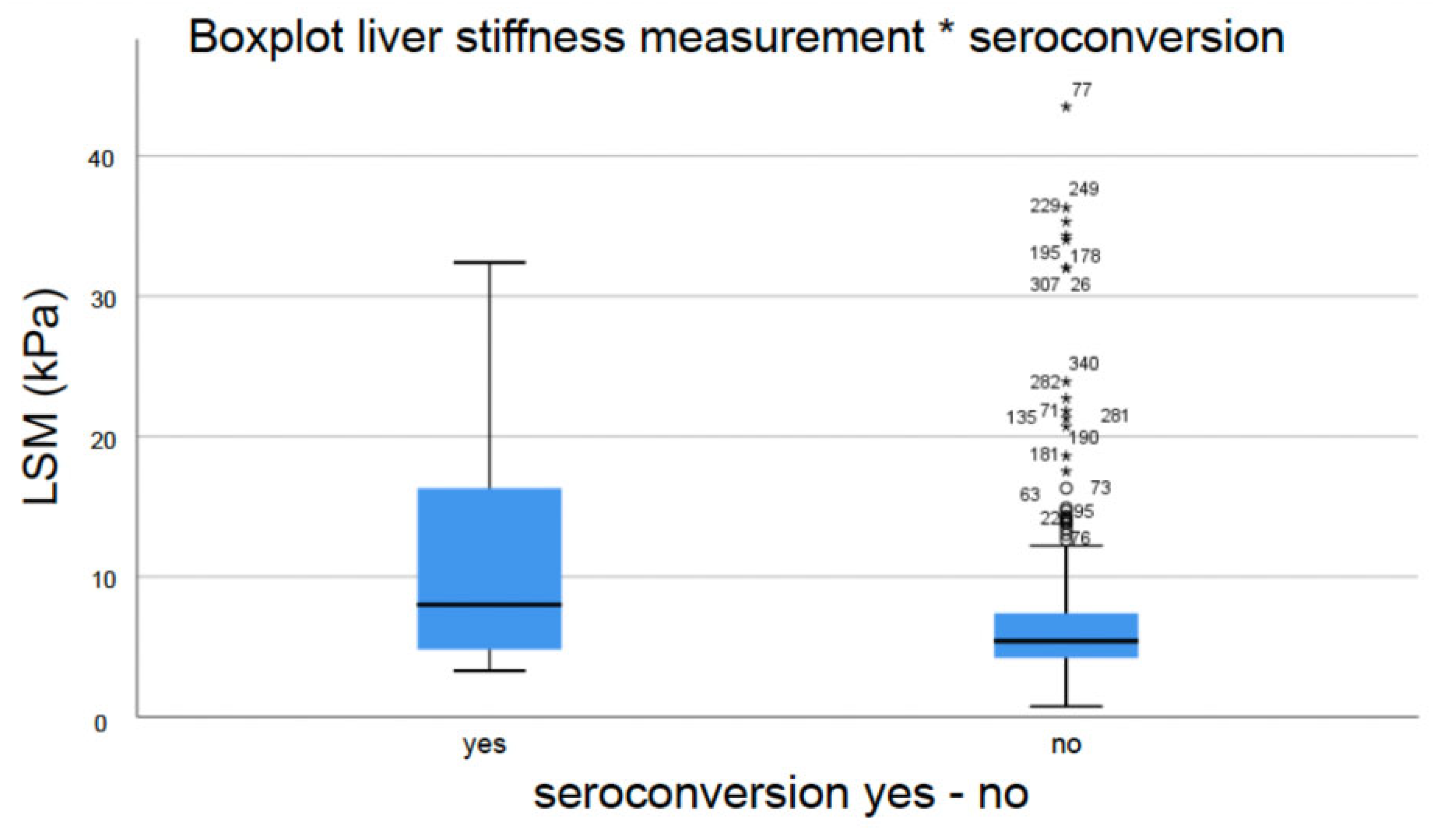 Jpm 14 00390 g003 Jpm 14 00390 g003