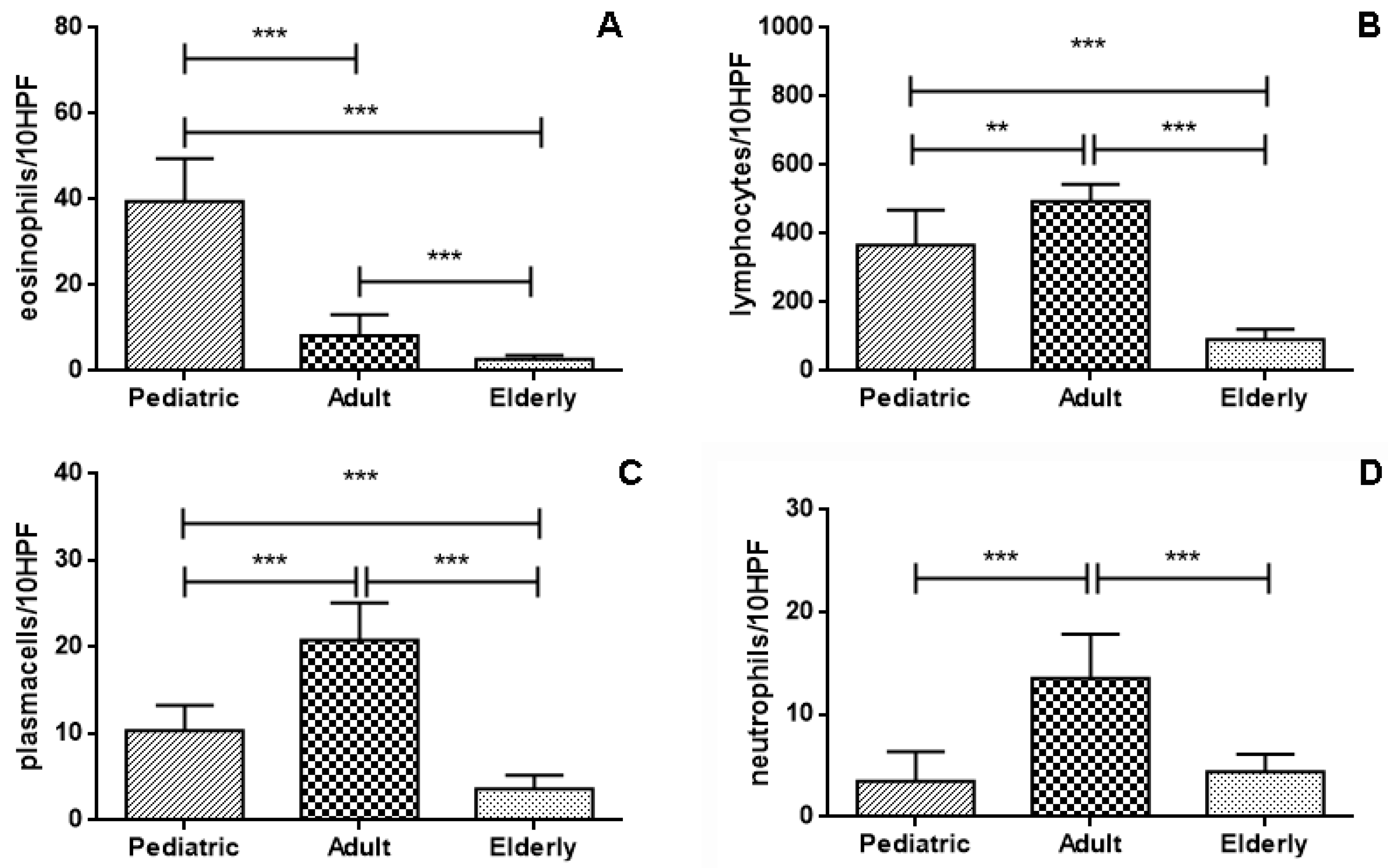 Jpm 14 00414 g002 Jpm 14 00414 g002