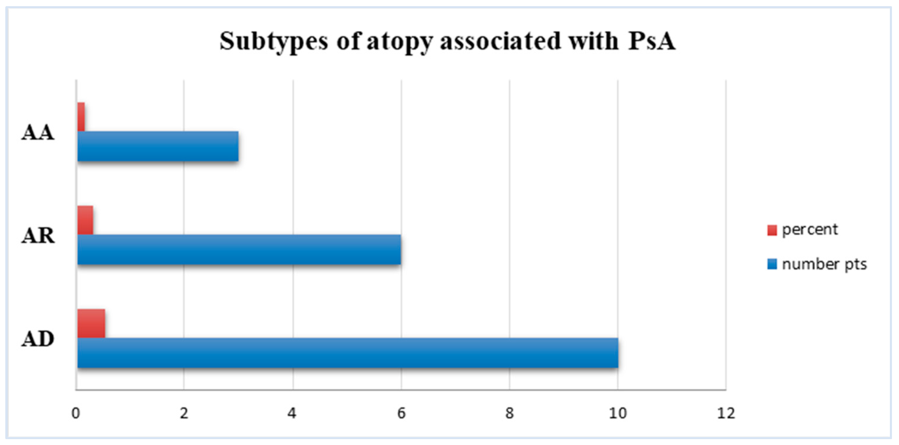 Jpm 14 00427 g003 Jpm 14 00427 g003