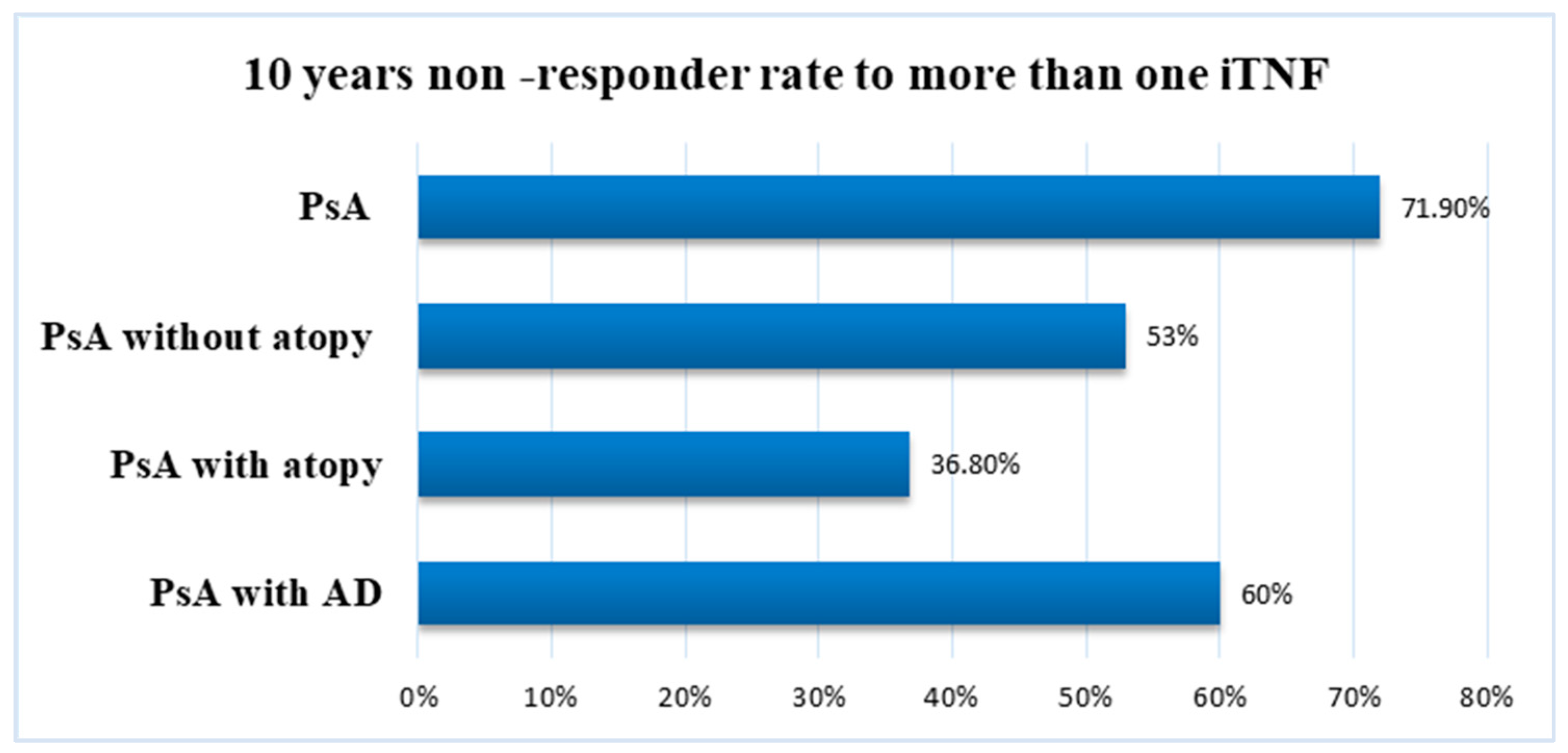 Jpm 14 00427 g005 Jpm 14 00427 g005