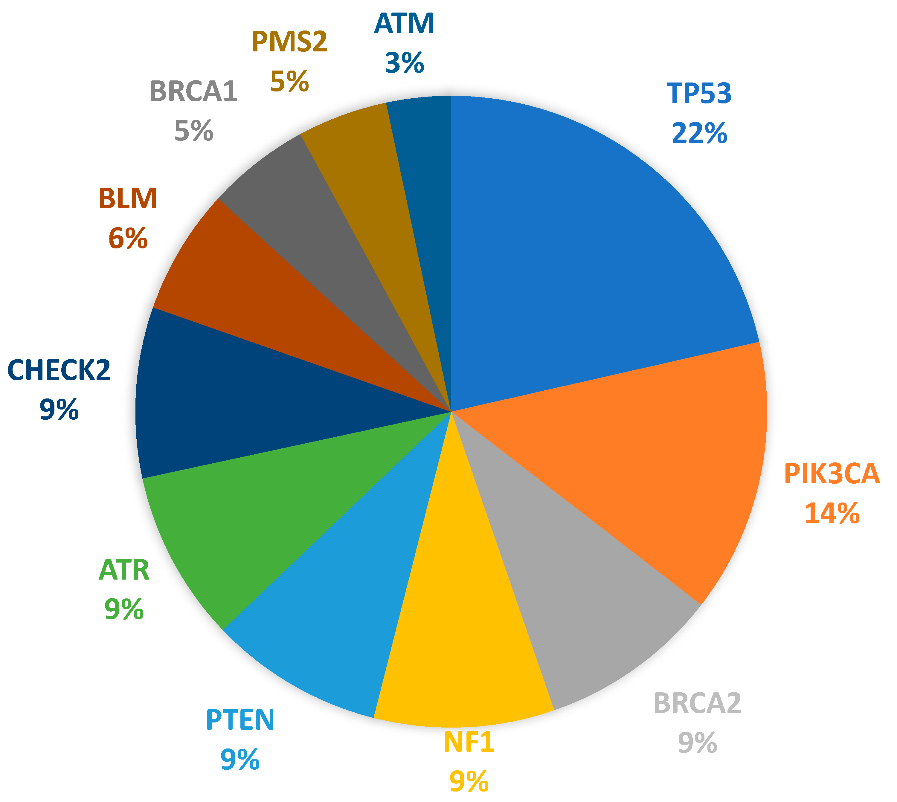 Jpm 14 00434 g003 Jpm 14 00434 g003