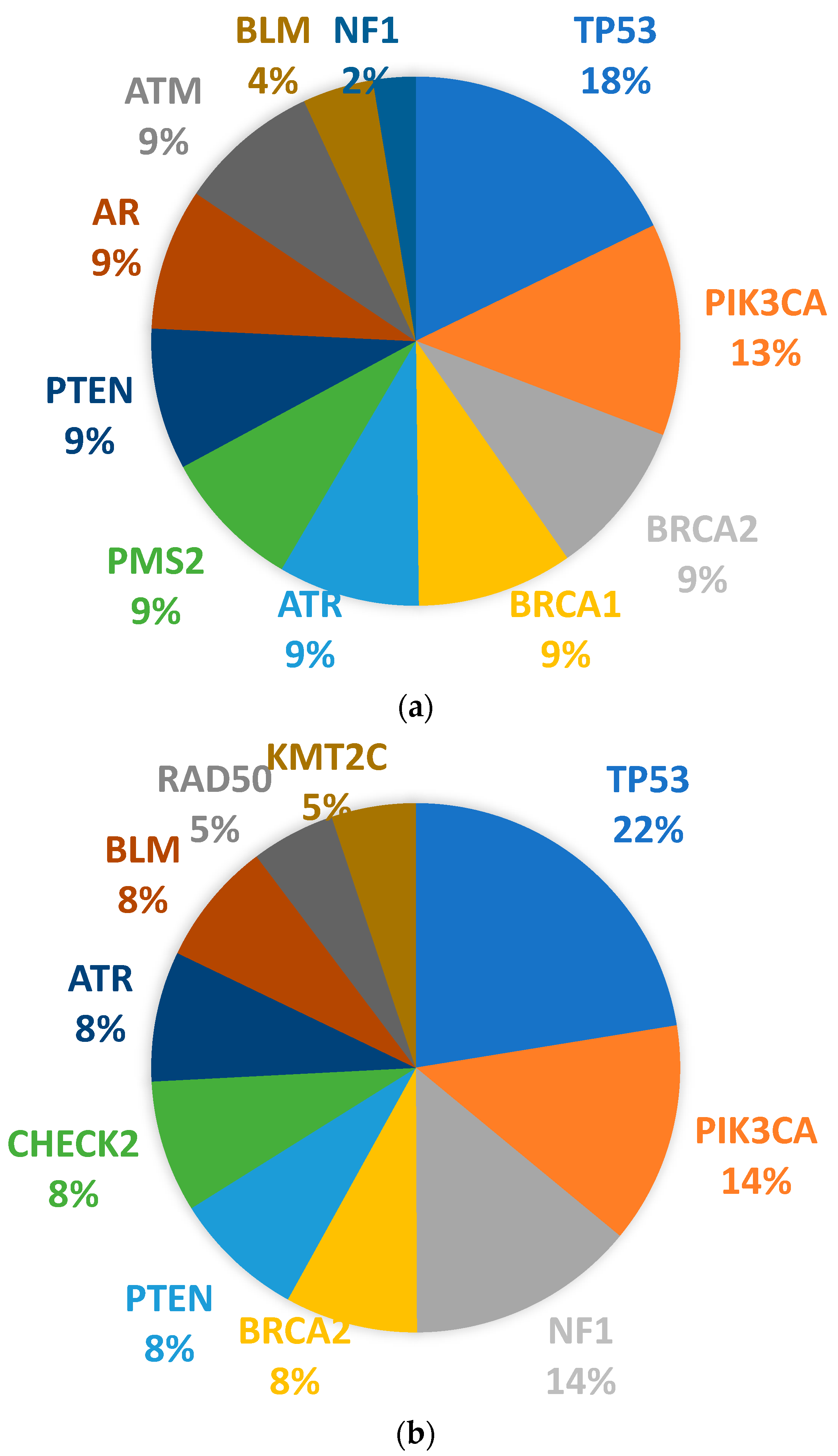 Jpm 14 00434 g004 Jpm 14 00434 g004