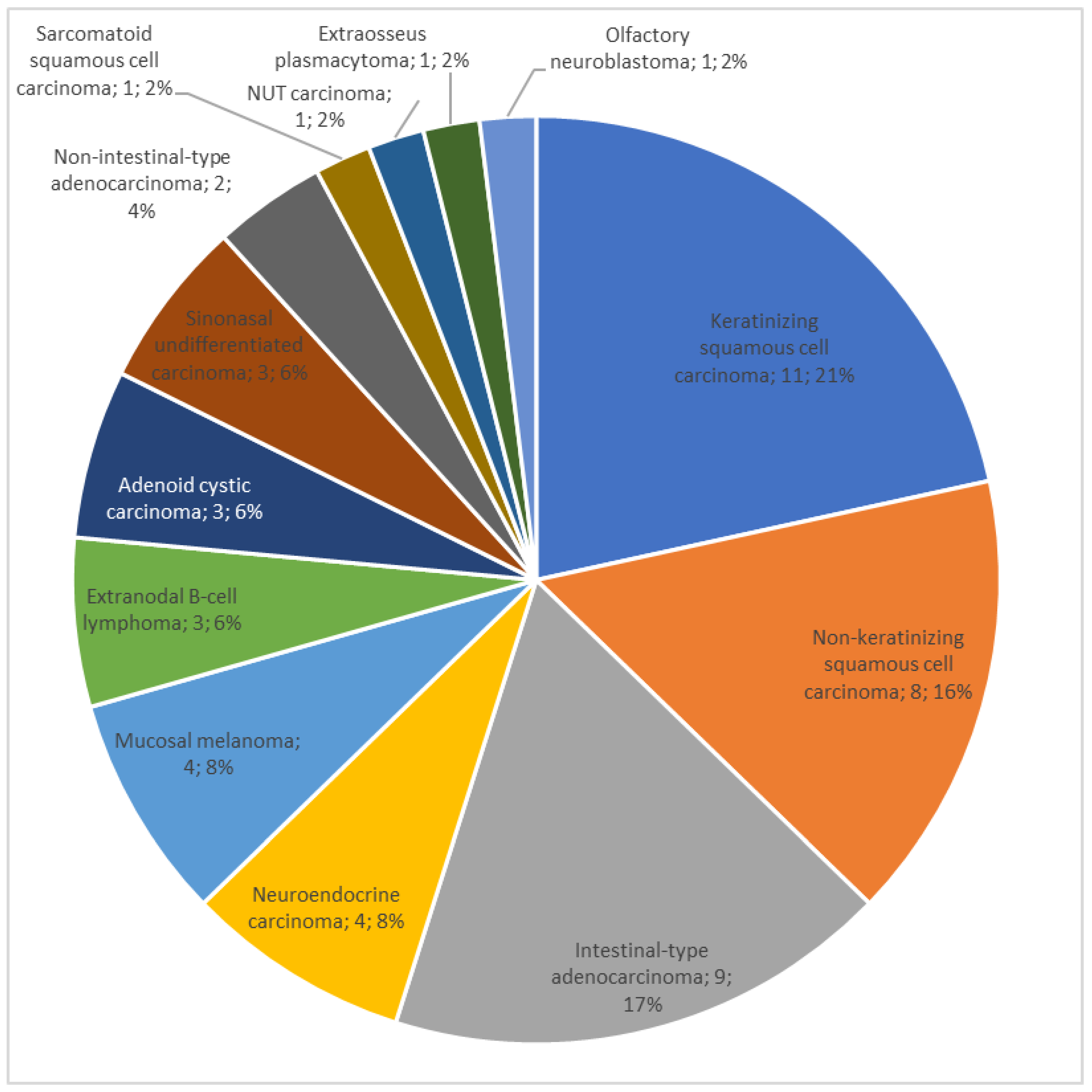 Jpm 14 00444 g001 Jpm 14 00444 g001