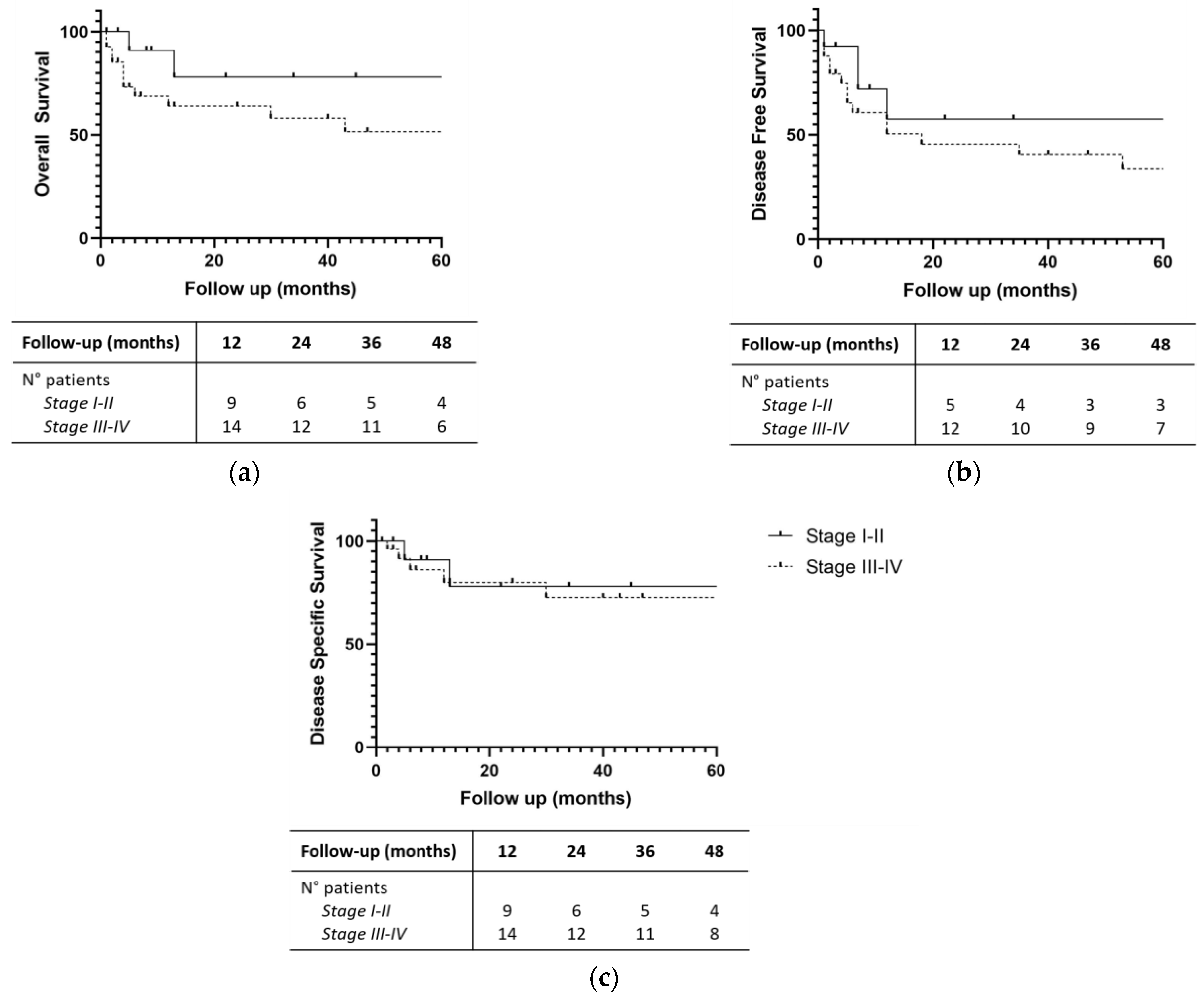 Jpm 14 00444 g004 Jpm 14 00444 g004