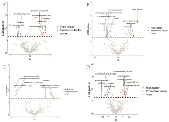 The Causal Effect of Gut Microbiota and Plasma Metabolome on Lung ...