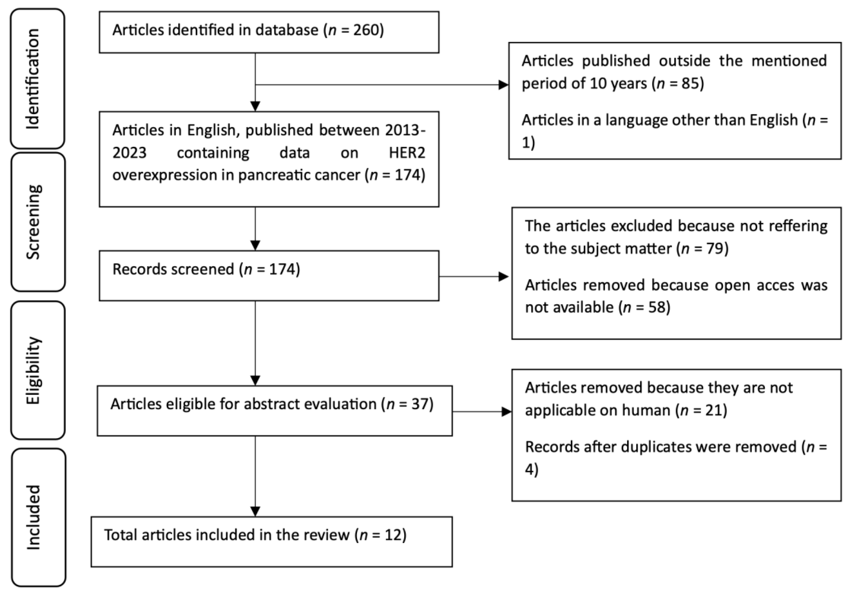 Jpm 14 00463 g001 Jpm 14 00463 g001