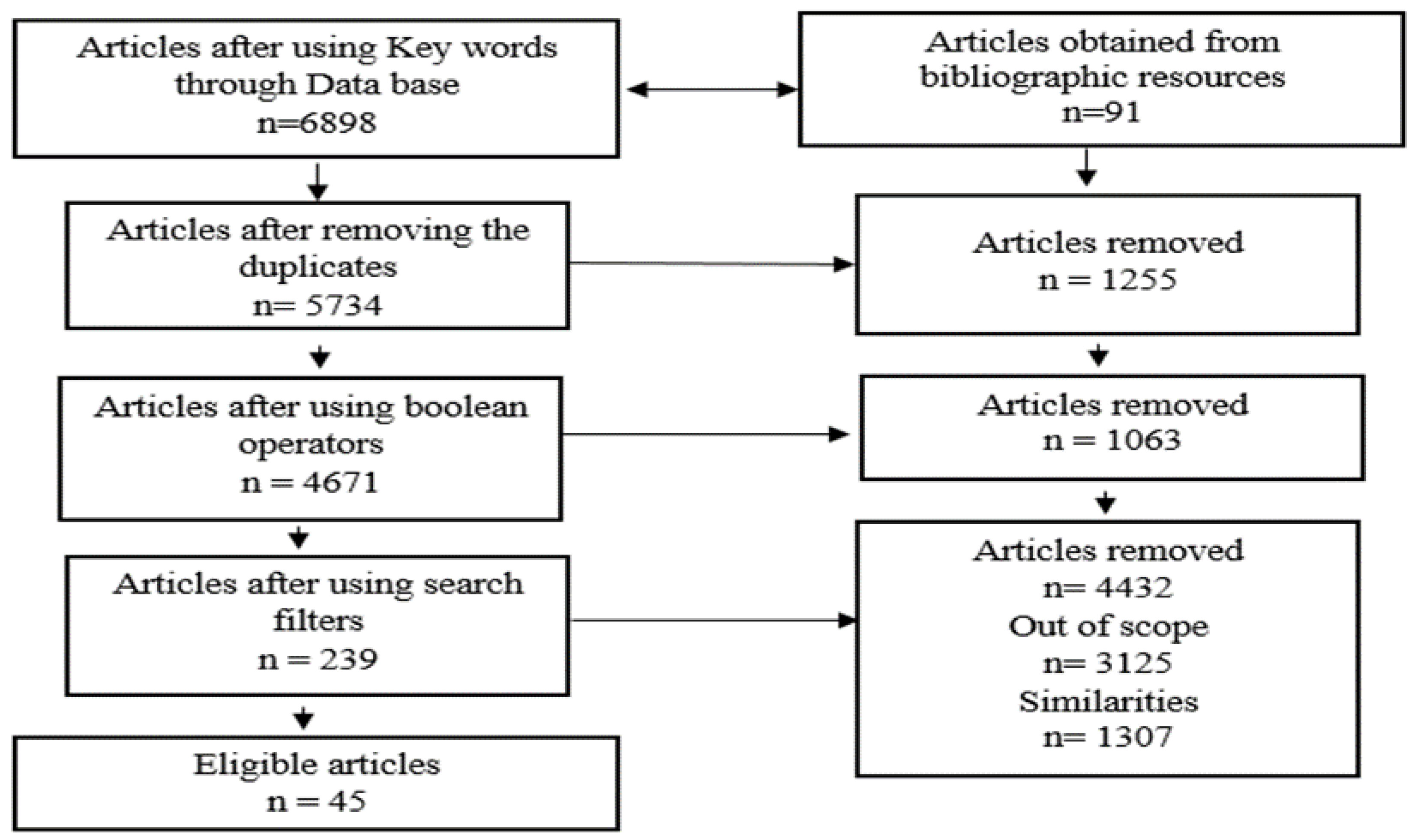 Jpm 14 00525 g001 Jpm 14 00525 g001