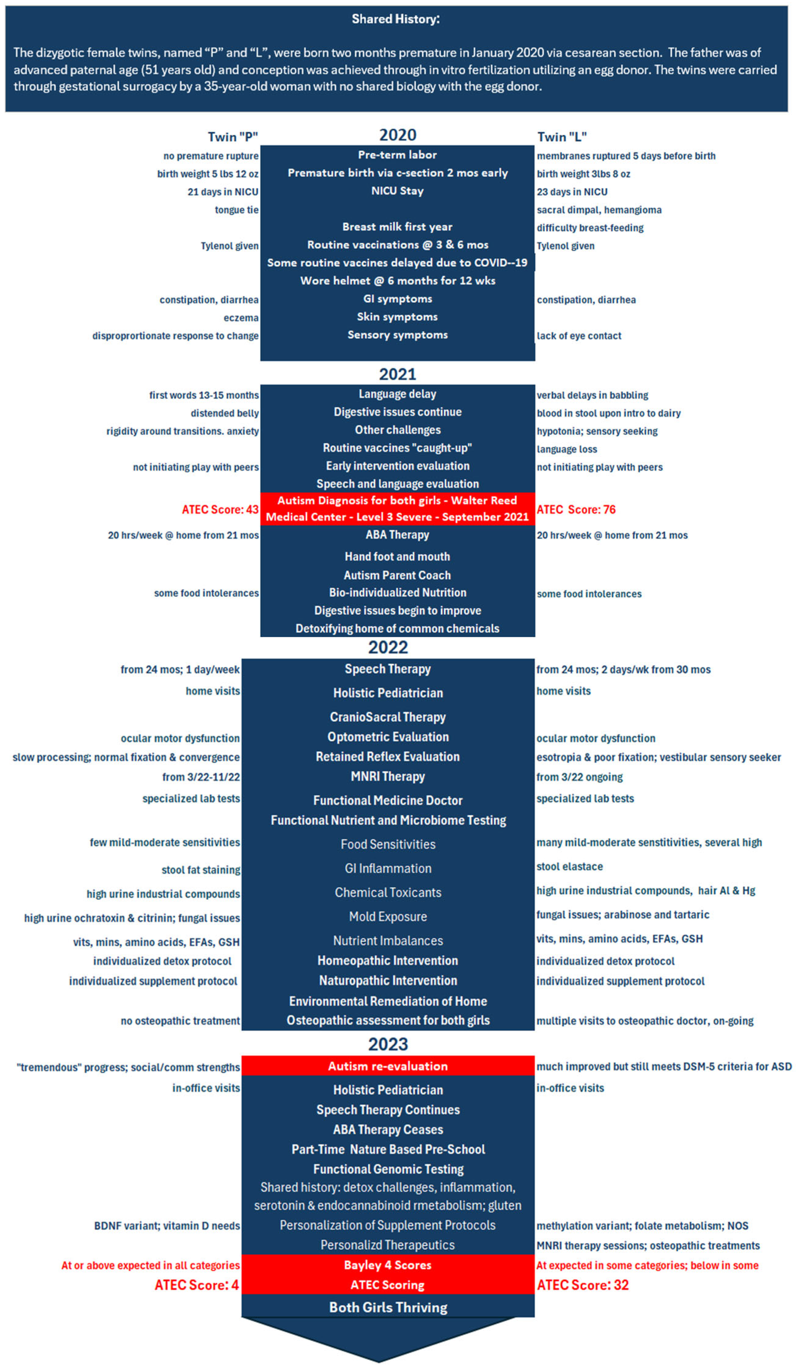 Jpm 14 00641 g001 Jpm 14 00641 g001