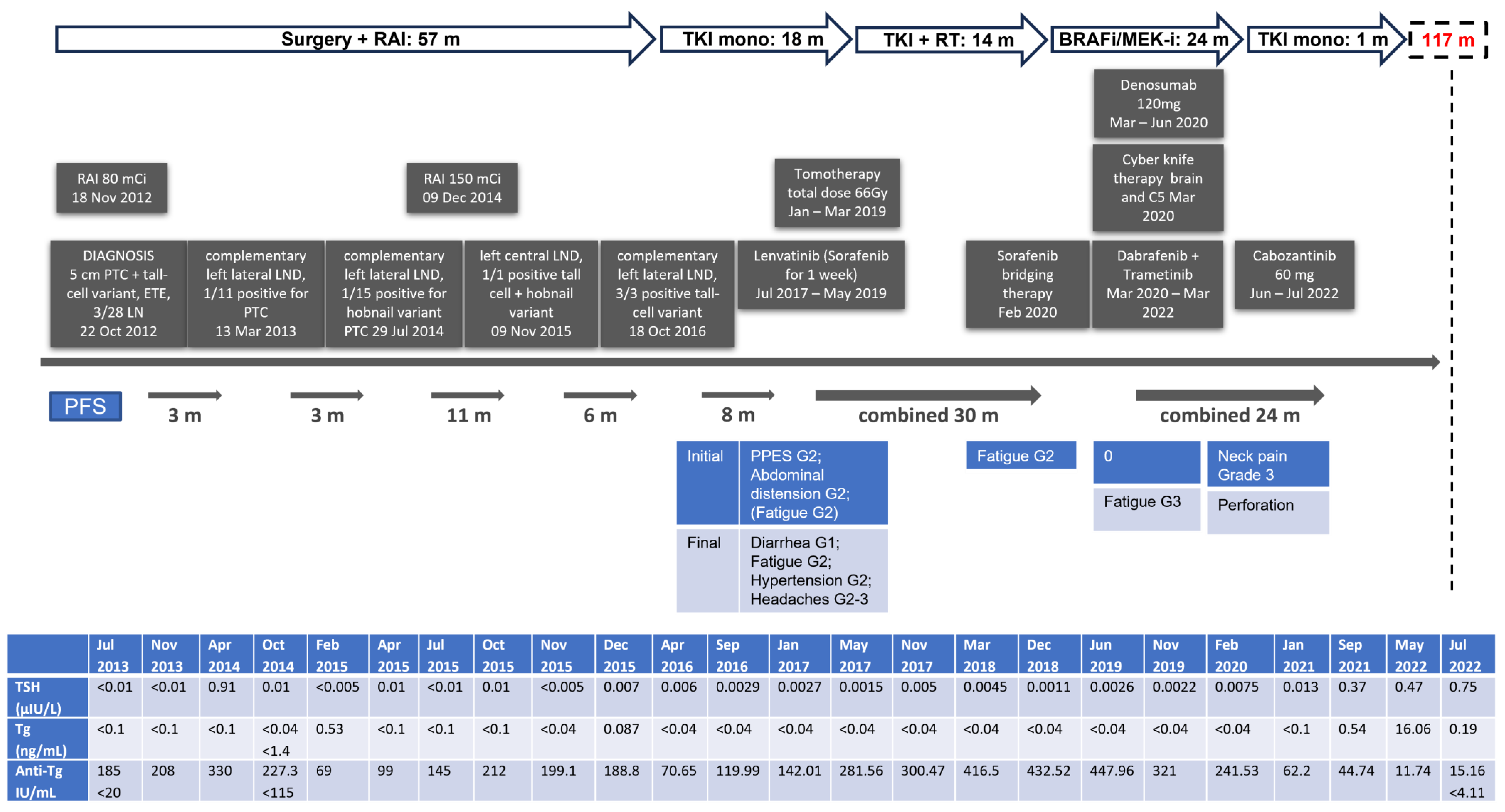 Jpm 14 00654 g004 Jpm 14 00654 g004