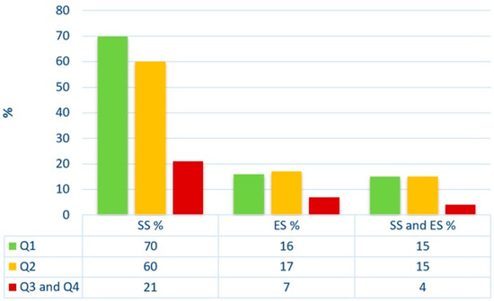 Analysis of the Use of Sample Size and Effect Size