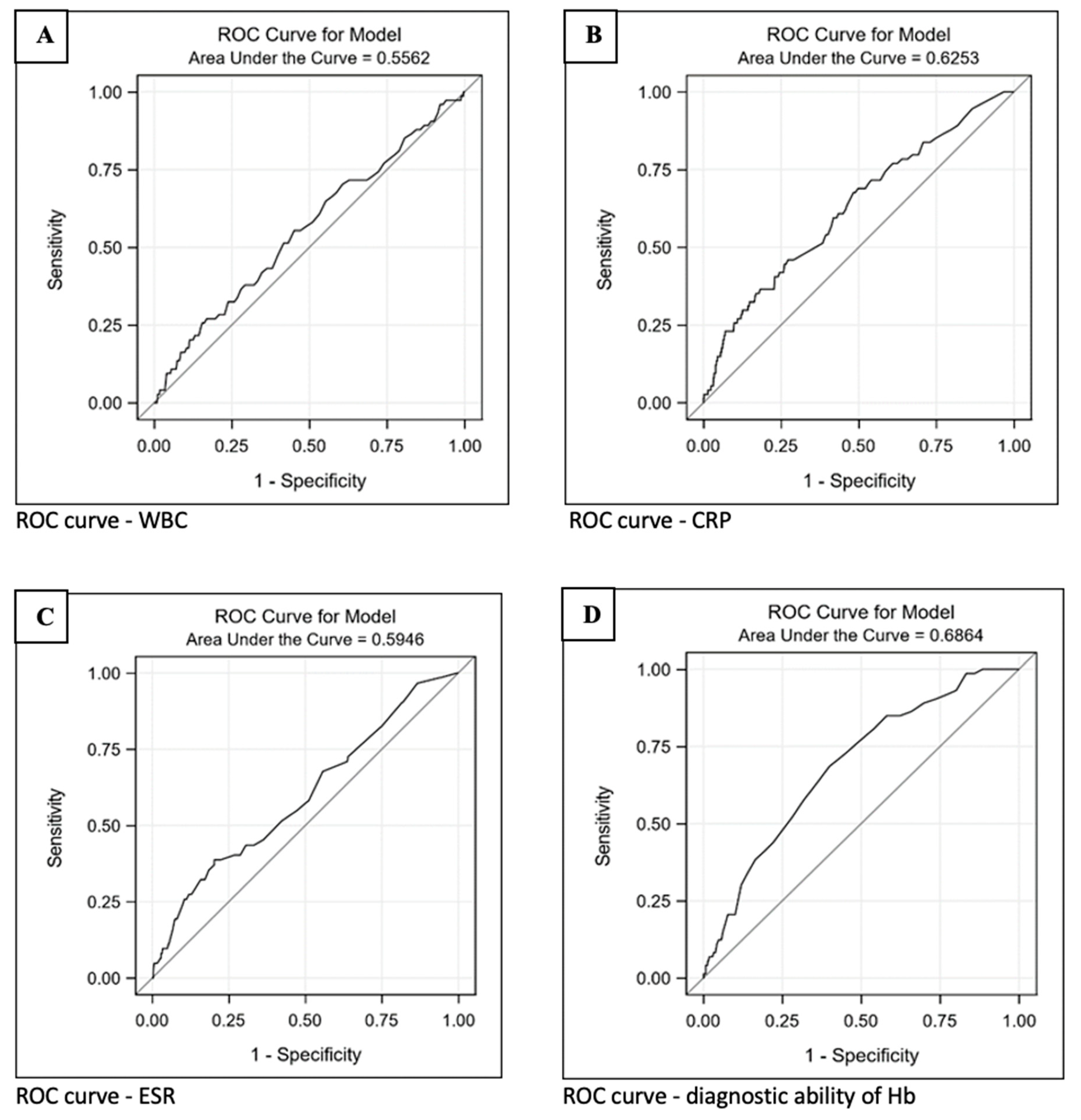 Jpm 14 00667 g002 Jpm 14 00667 g002