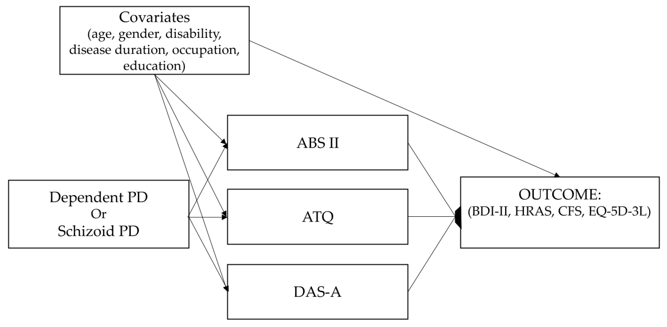 Jpm 14 00682 g001 Jpm 14 00682 g001