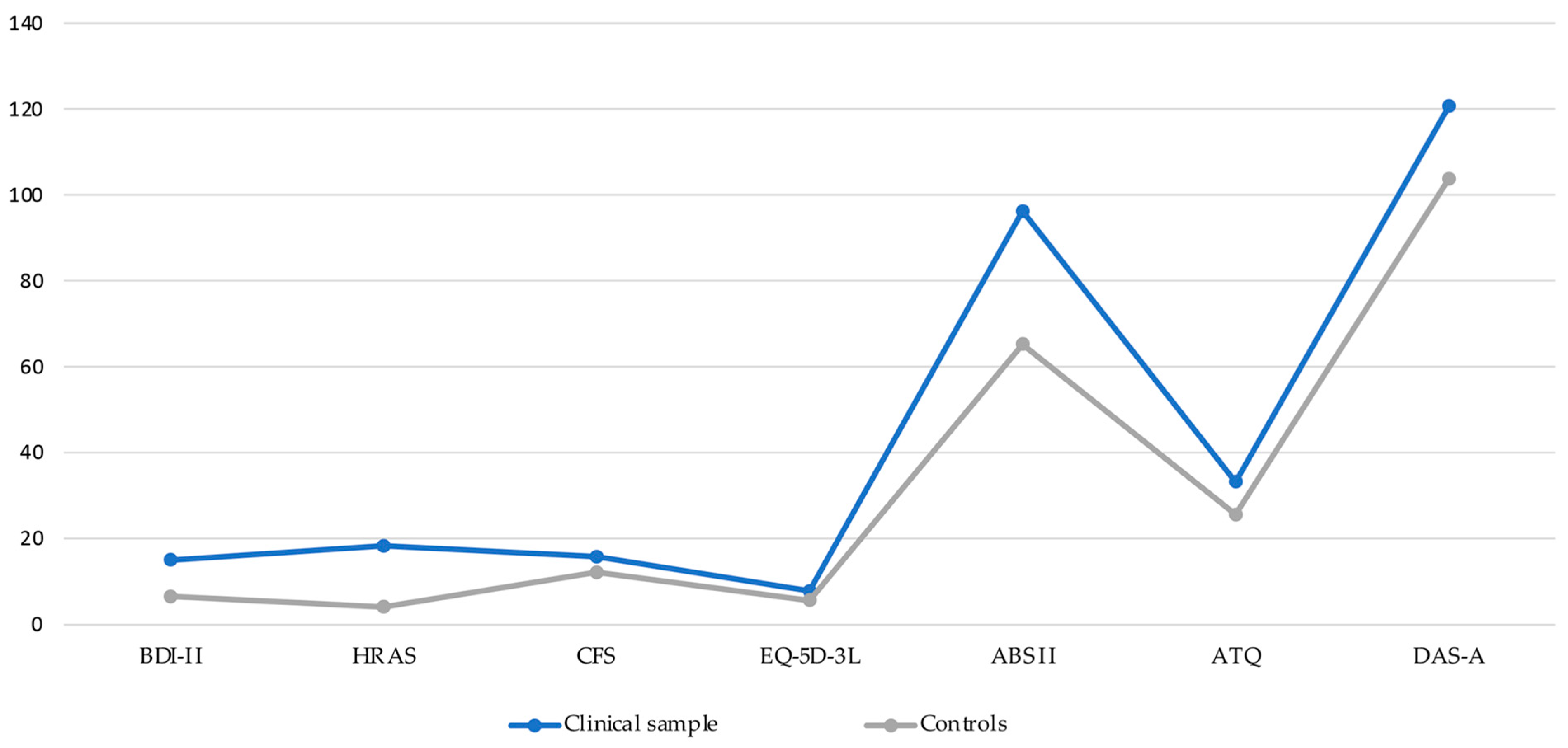 Jpm 14 00682 g002 Jpm 14 00682 g002