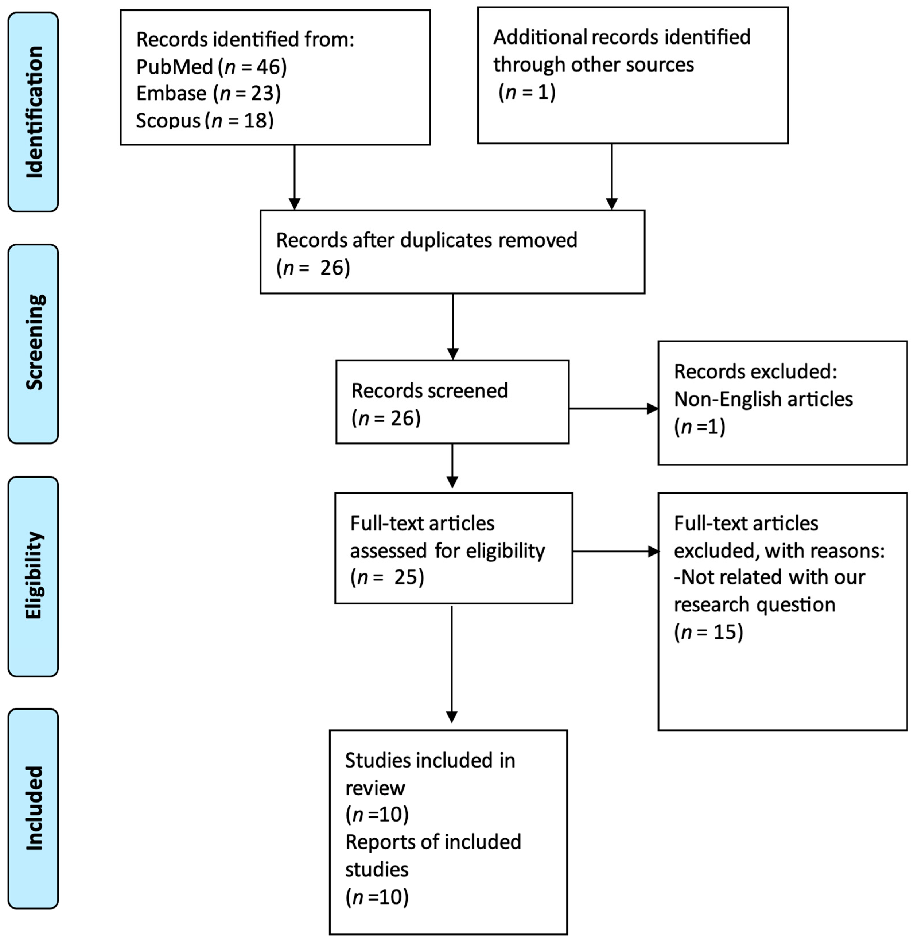 Jpm 14 00702 g001 Jpm 14 00702 g001
